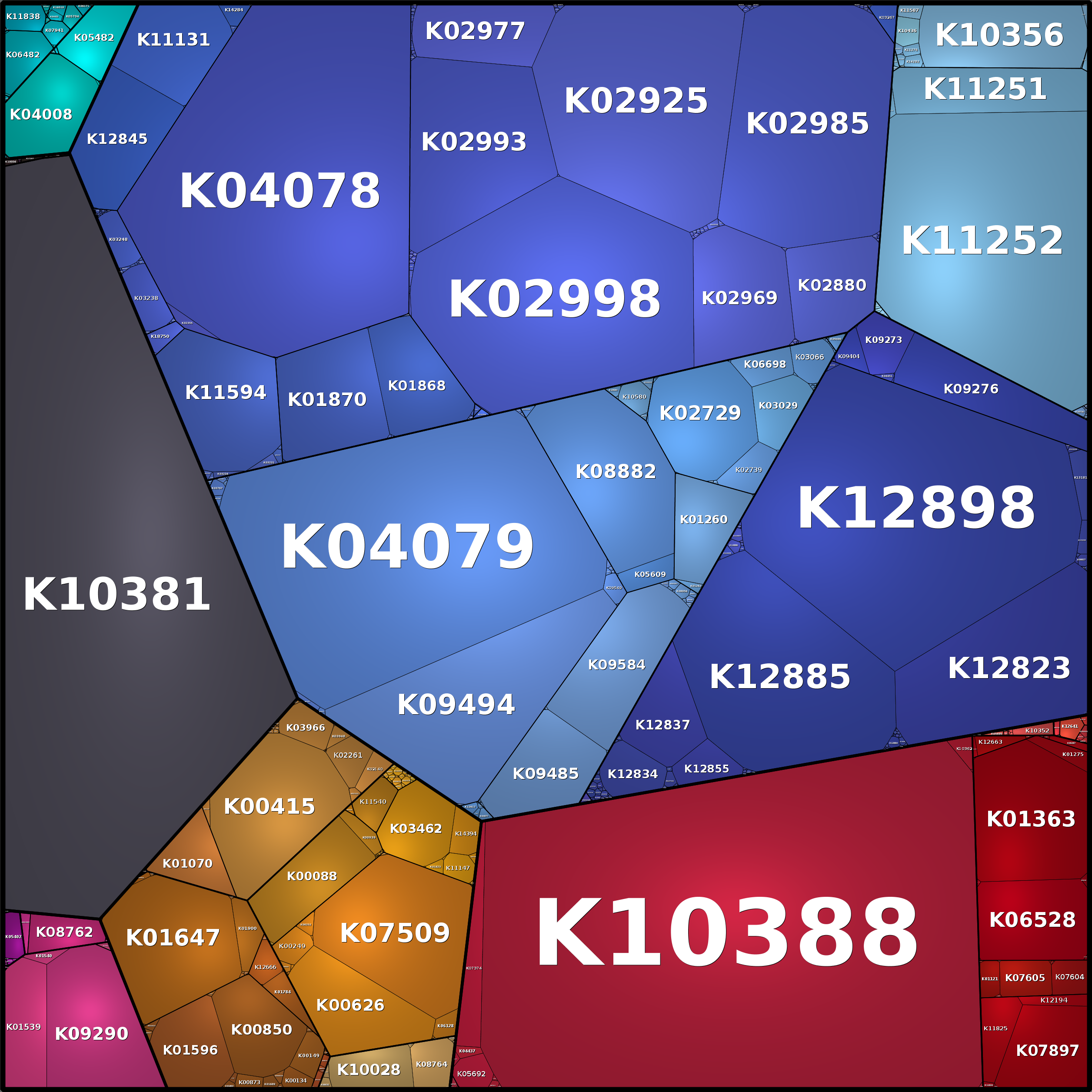 Treemap Press Ctrl-F5