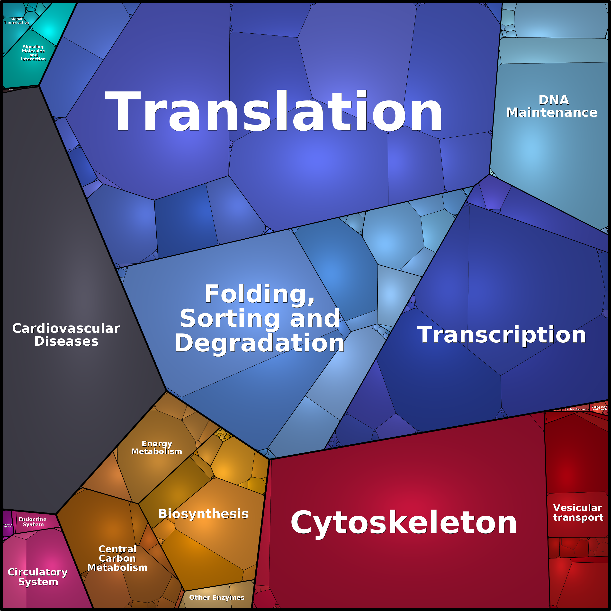 Treemap Press Ctrl-F5