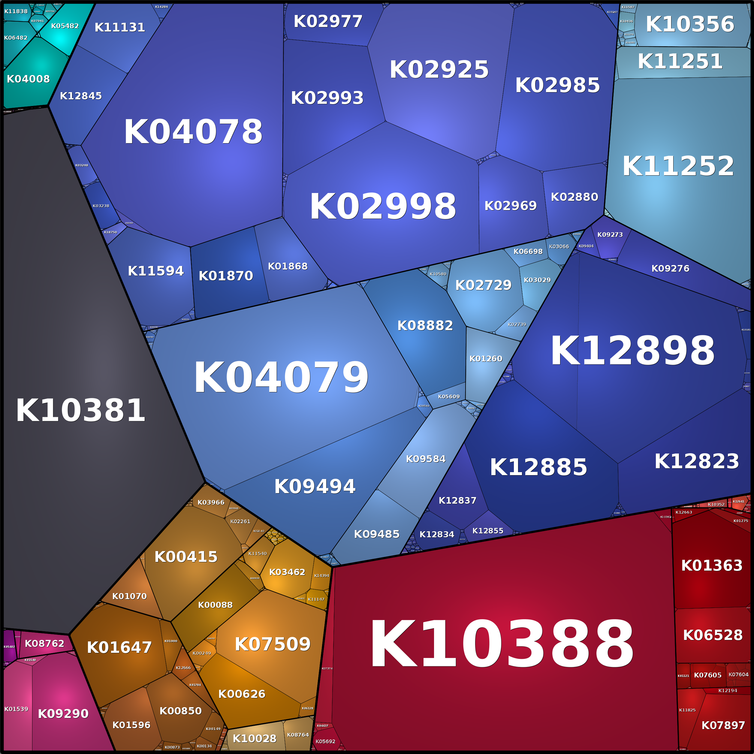 Treemap Press Ctrl-F5