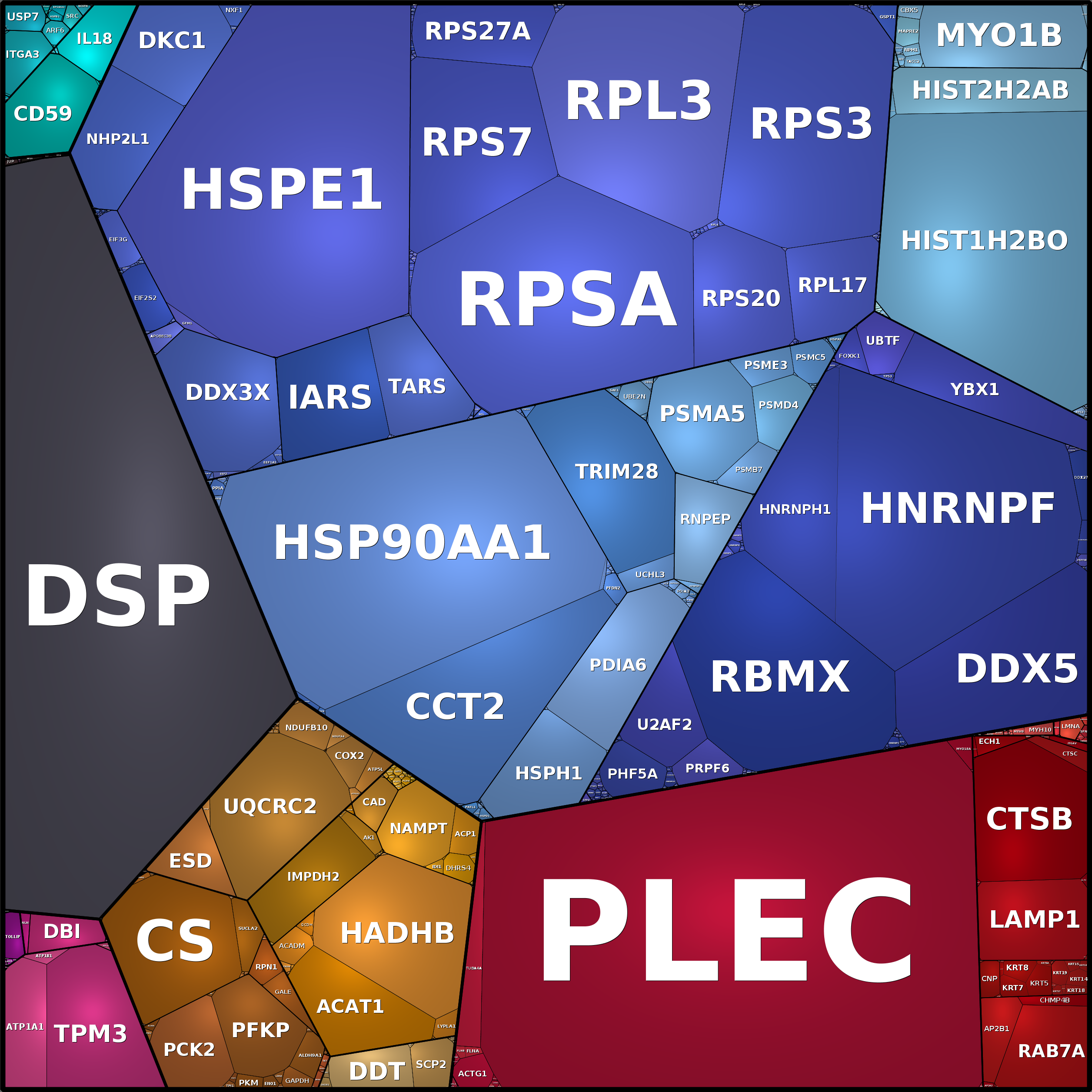 Treemap Press Ctrl-F5