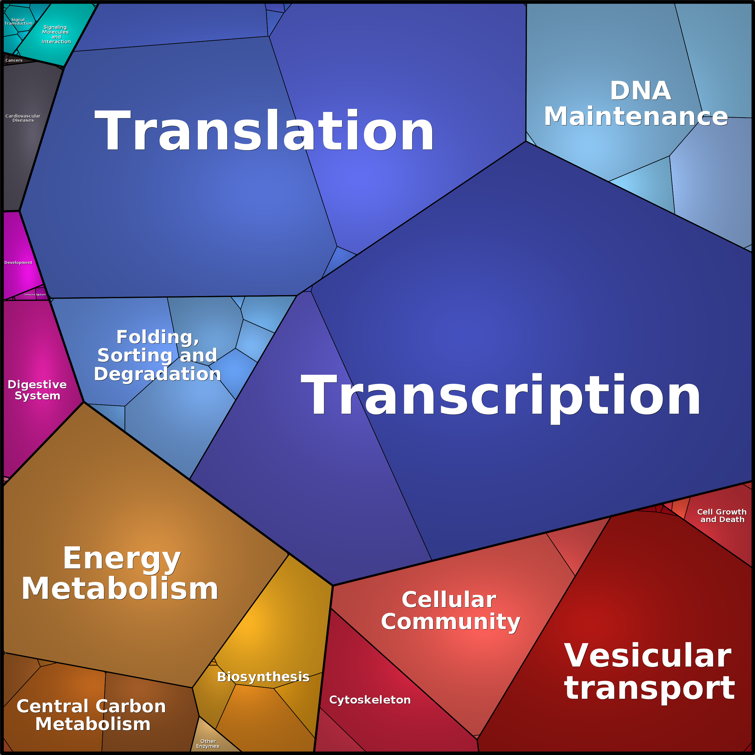 Treemap Press Ctrl-F5