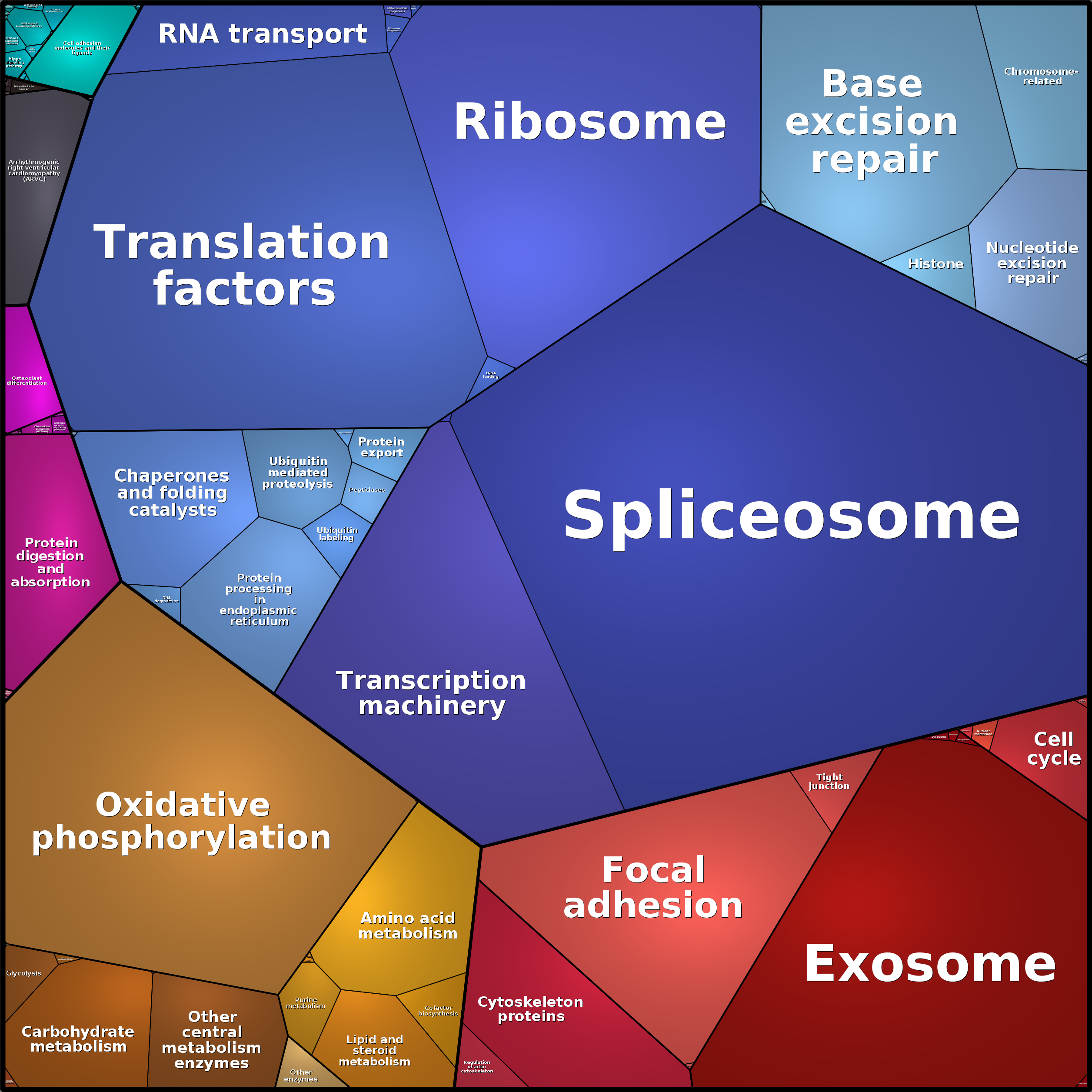 Treemap Press Ctrl-F5