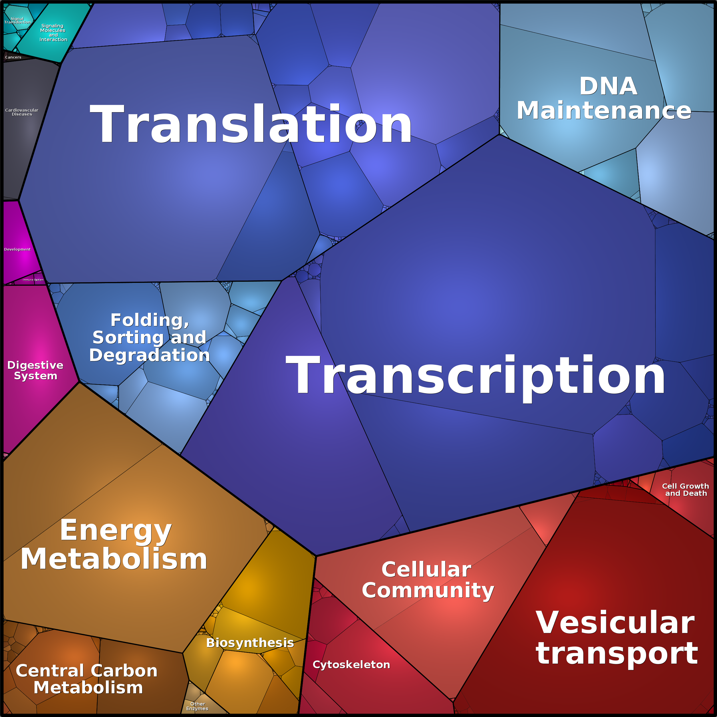 Treemap Press Ctrl-F5