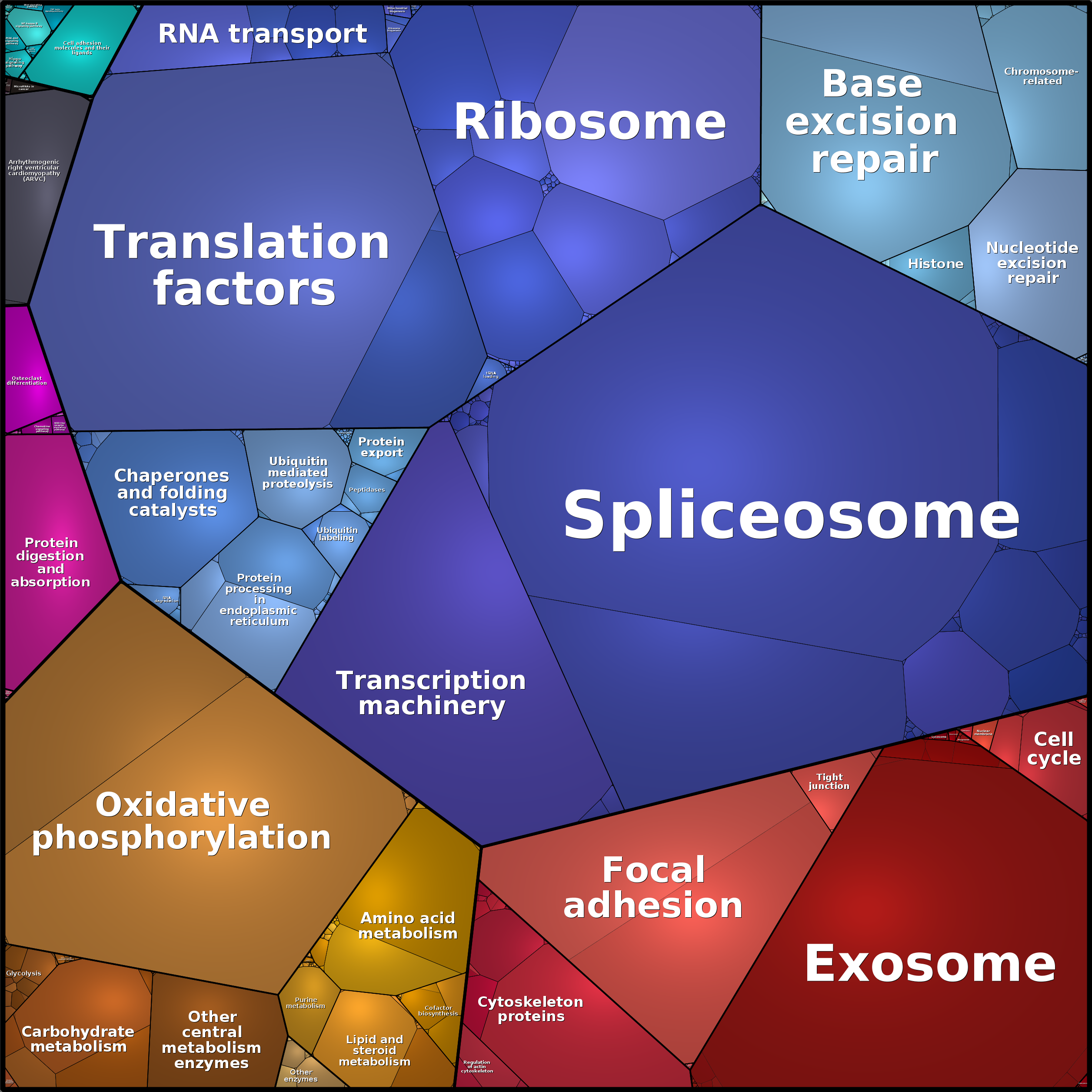 Treemap Press Ctrl-F5