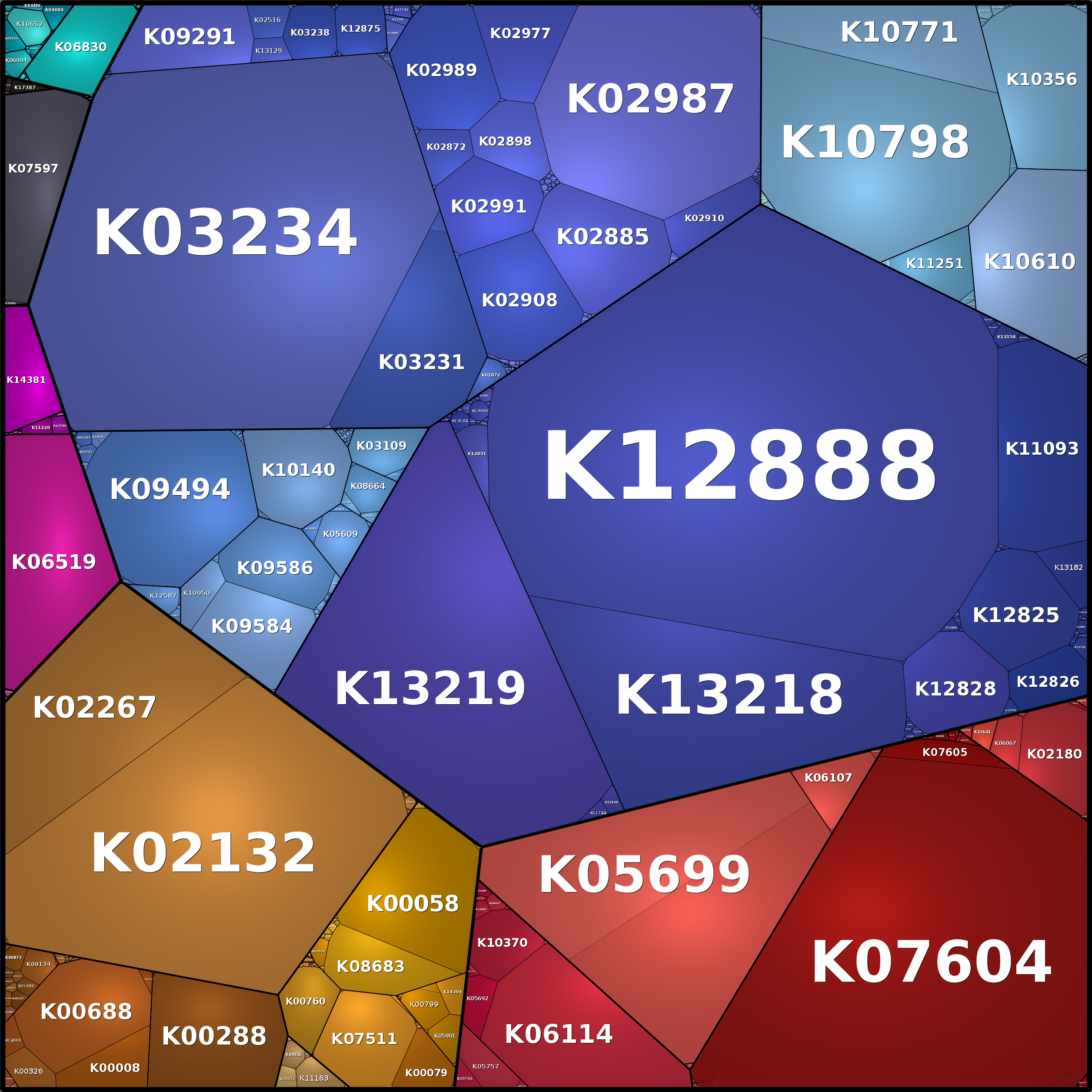 Treemap Press Ctrl-F5