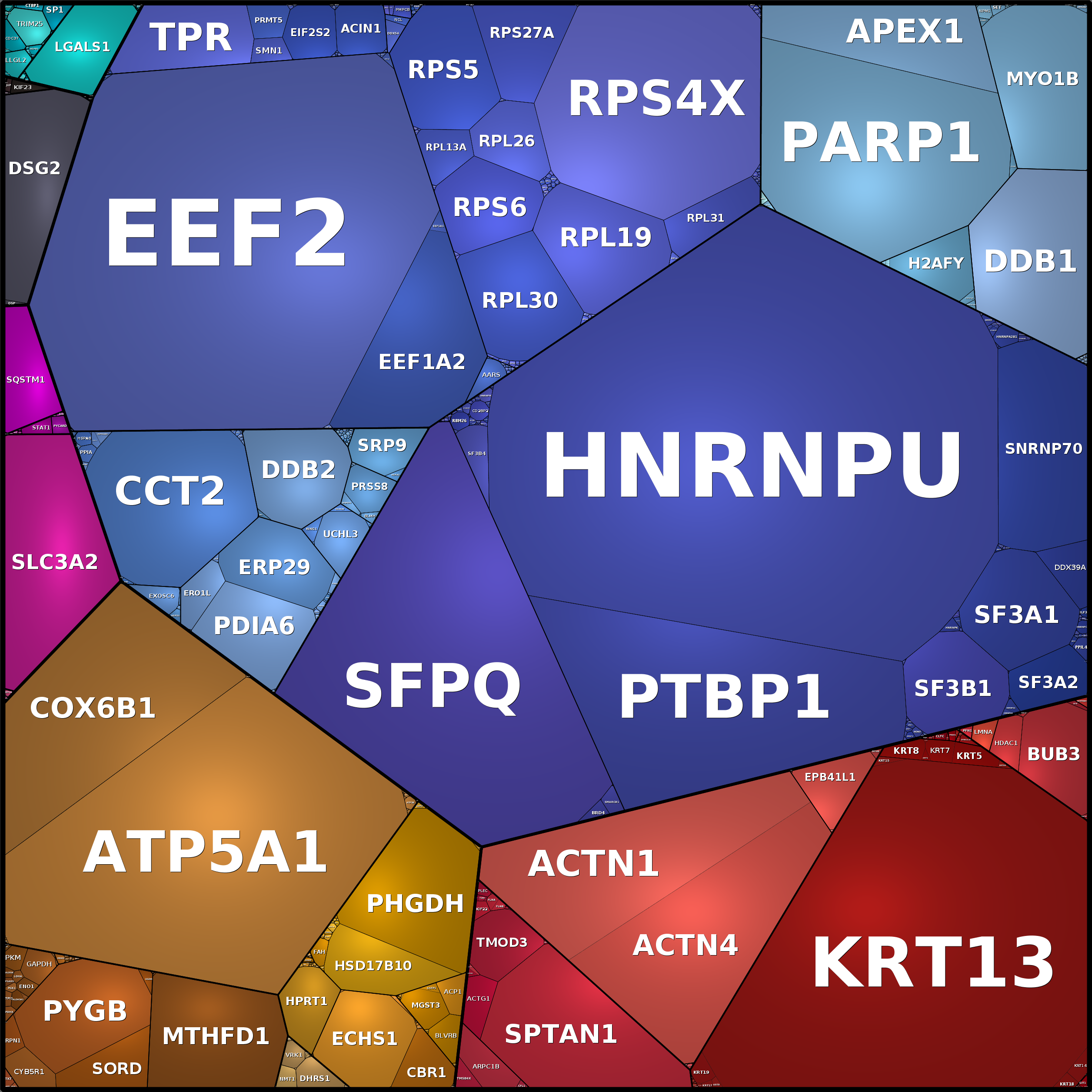 Treemap Press Ctrl-F5