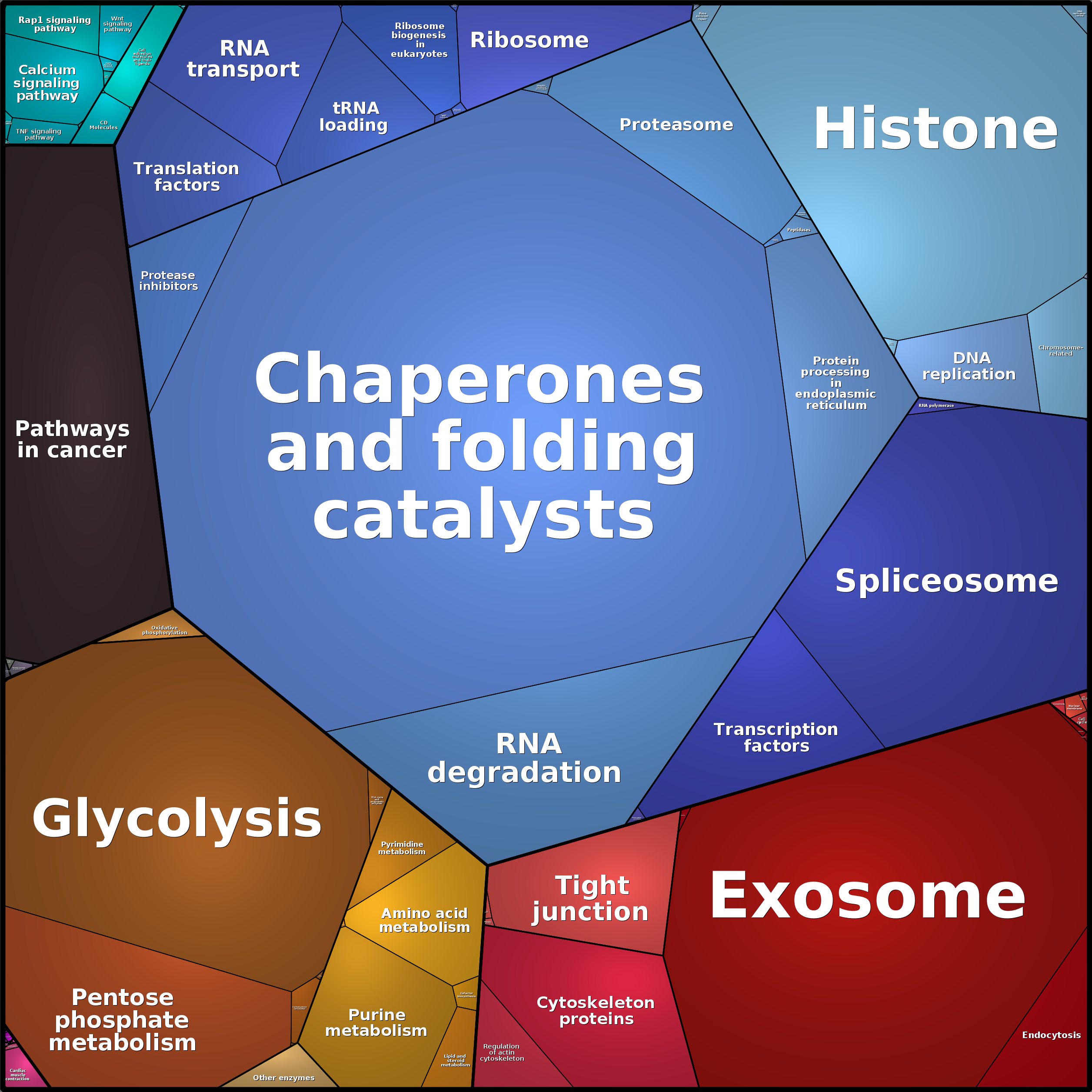 Treemap Press Ctrl-F5