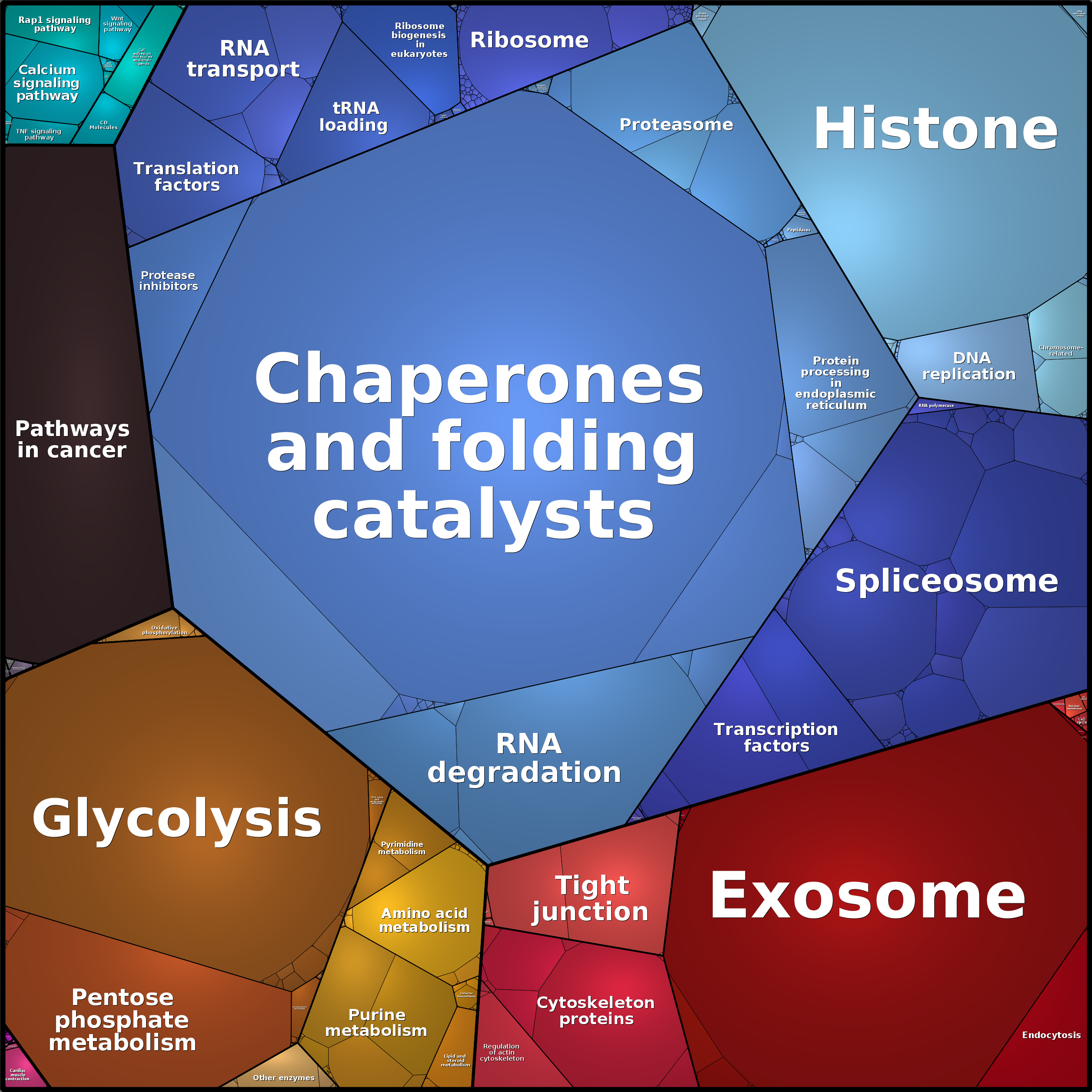 Treemap Press Ctrl-F5