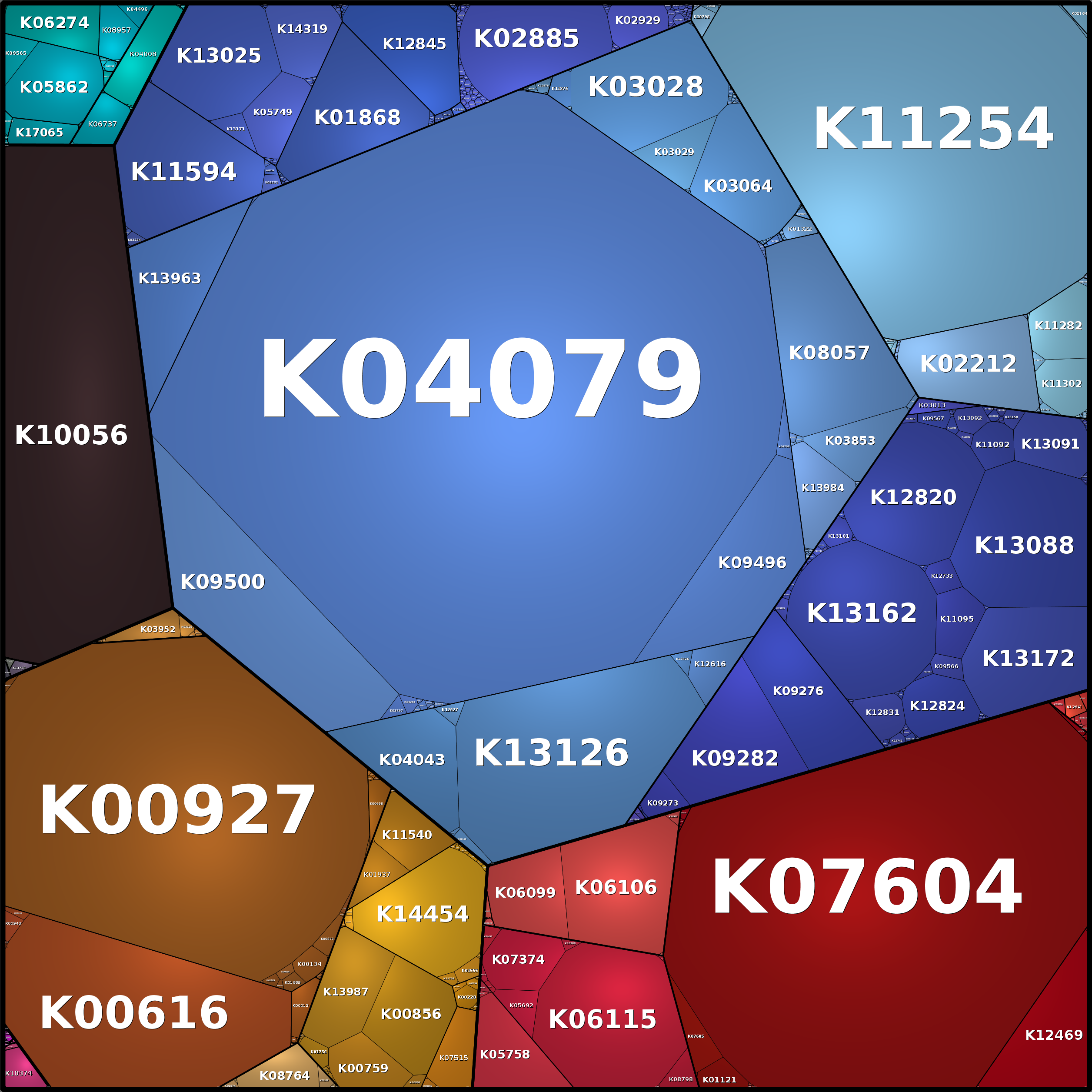 Treemap Press Ctrl-F5