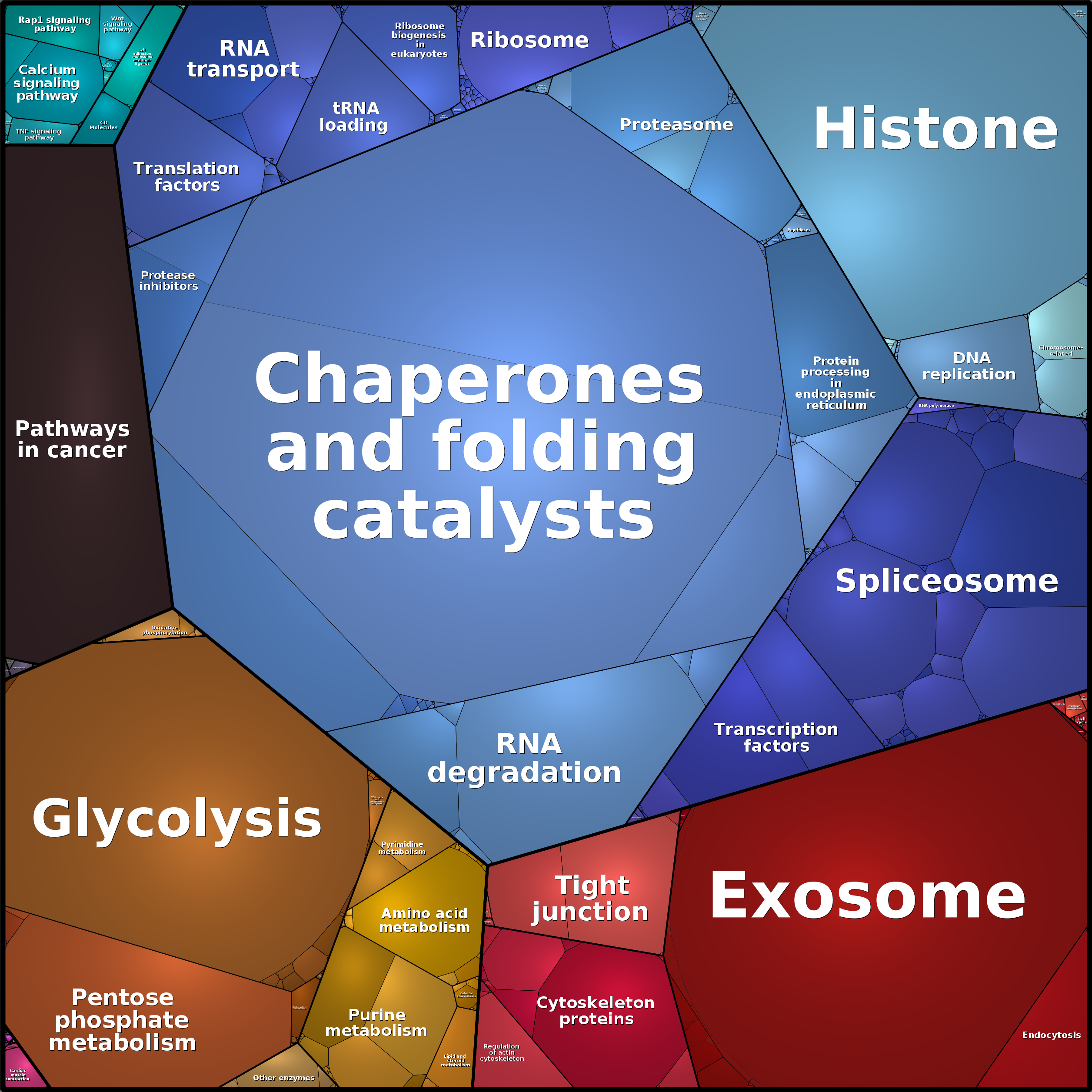 Treemap Press Ctrl-F5