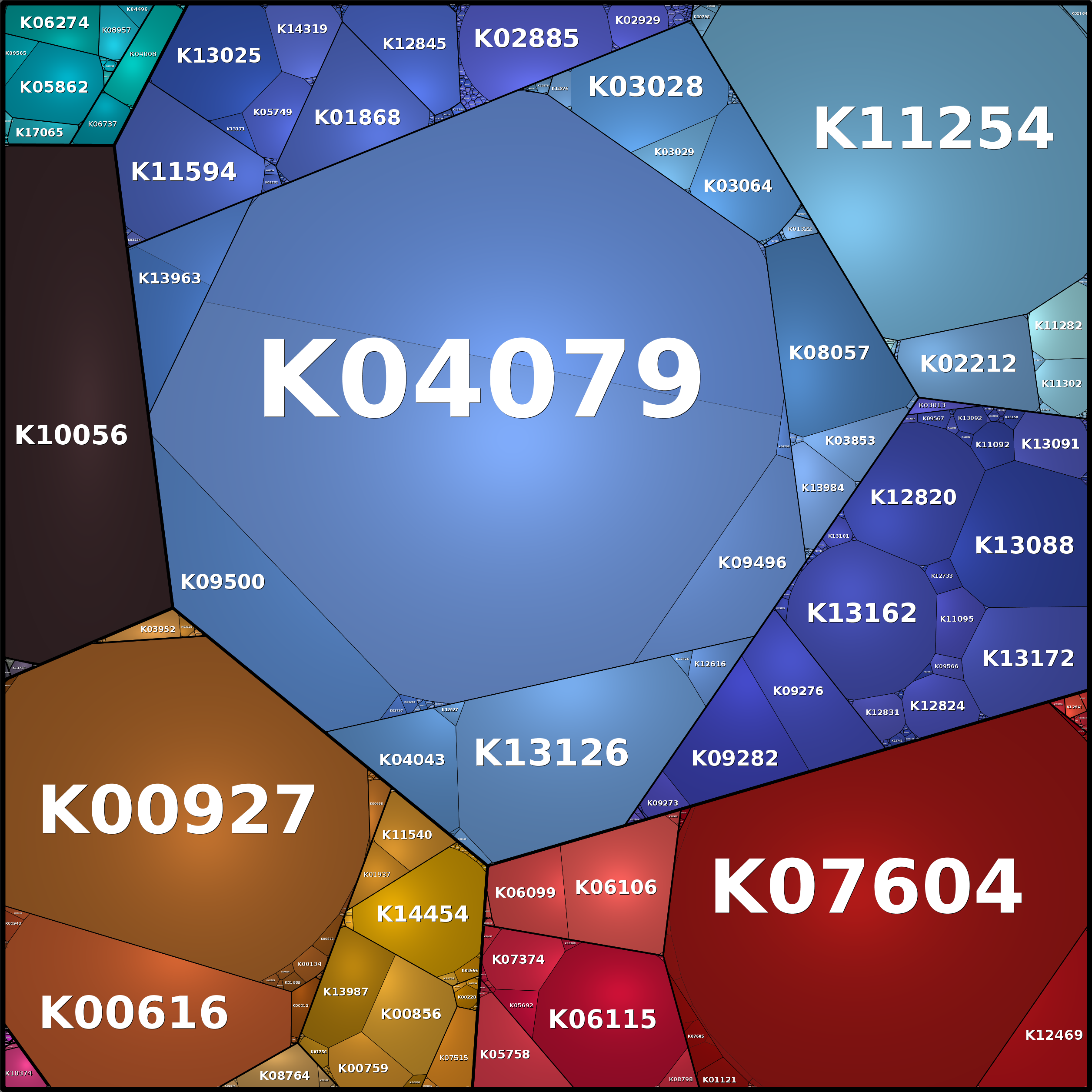 Treemap Press Ctrl-F5