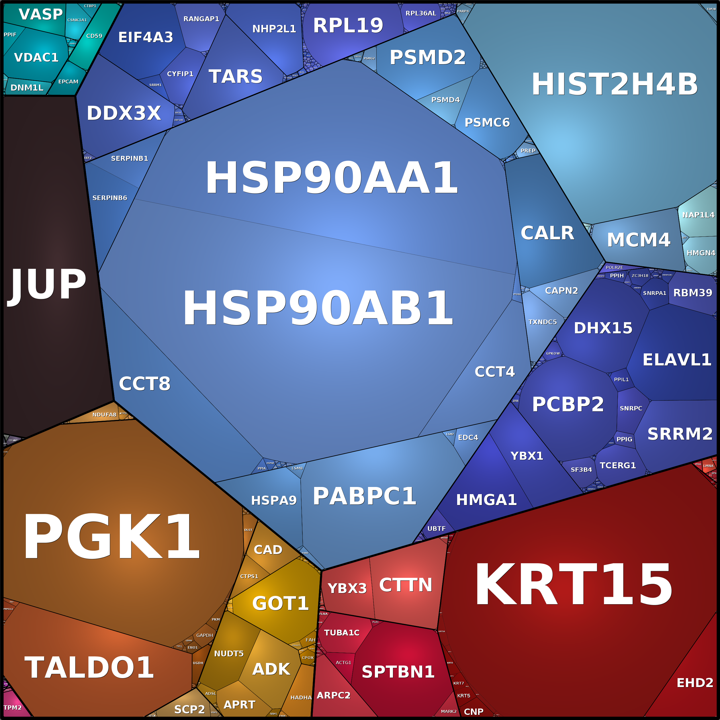 Treemap Press Ctrl-F5