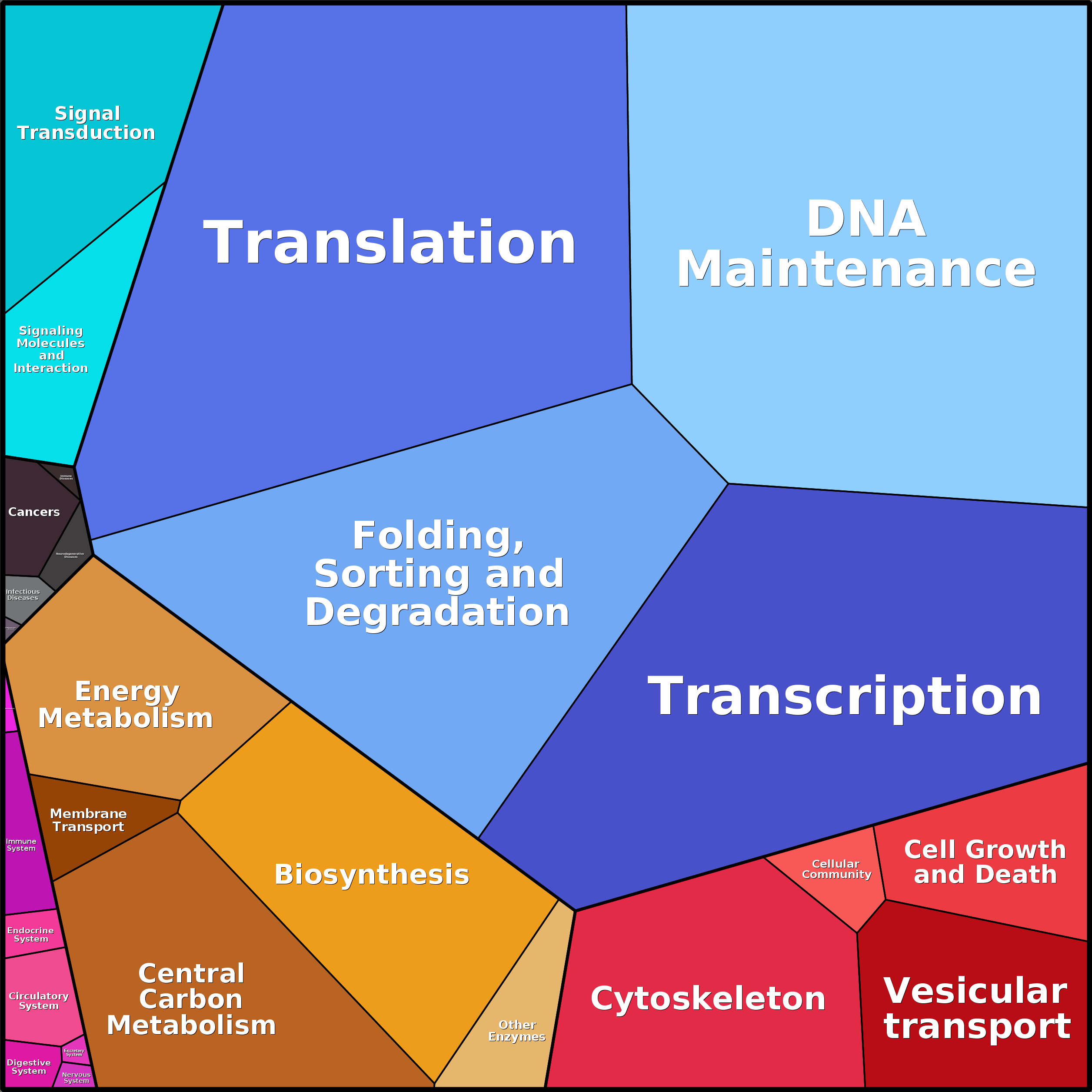 Treemap Press Ctrl-F5