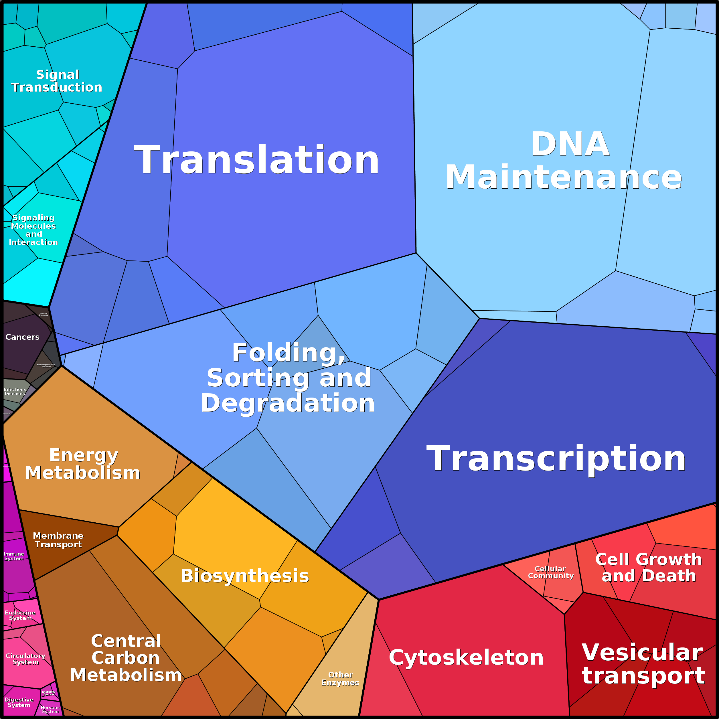 Treemap Press Ctrl-F5