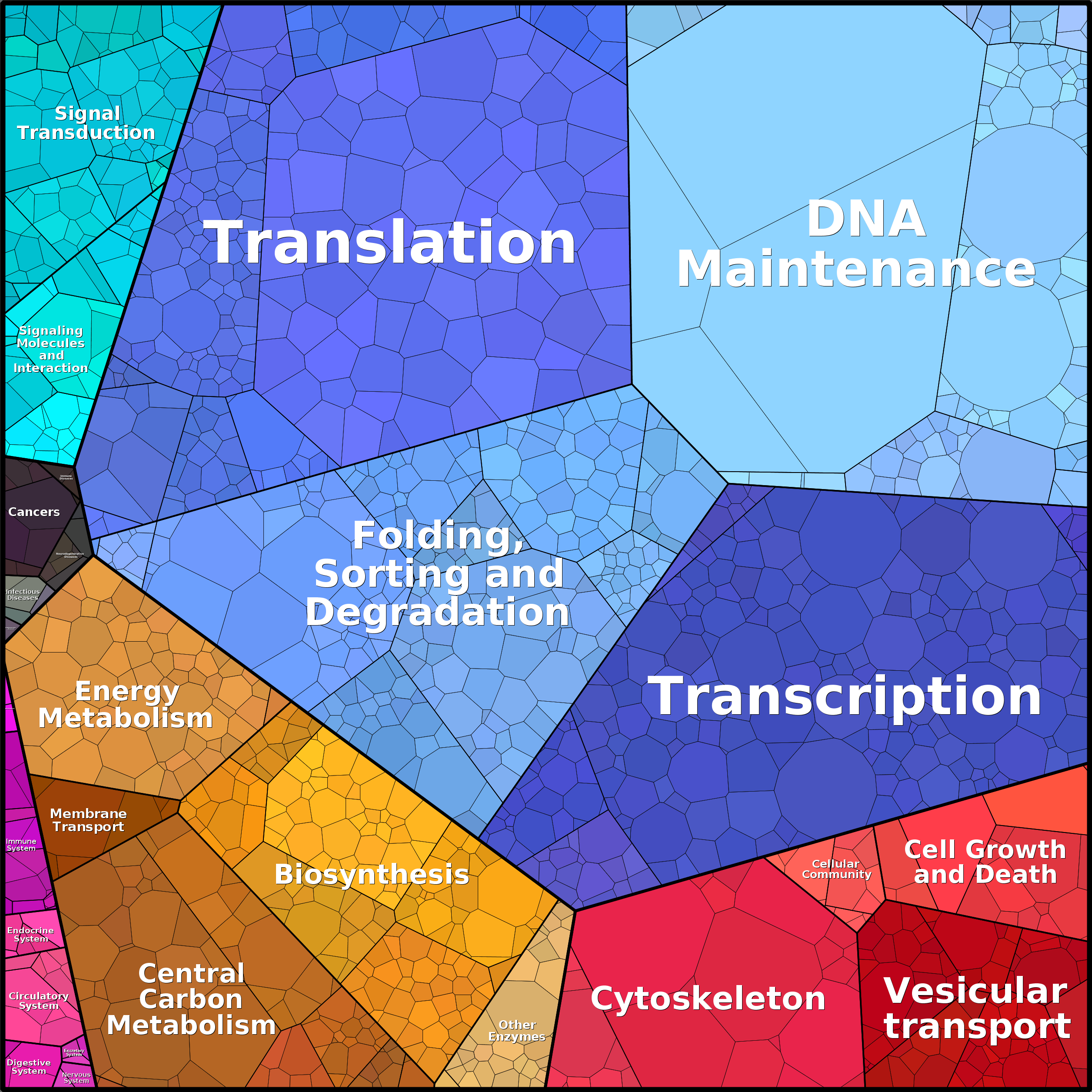 Treemap Press Ctrl-F5