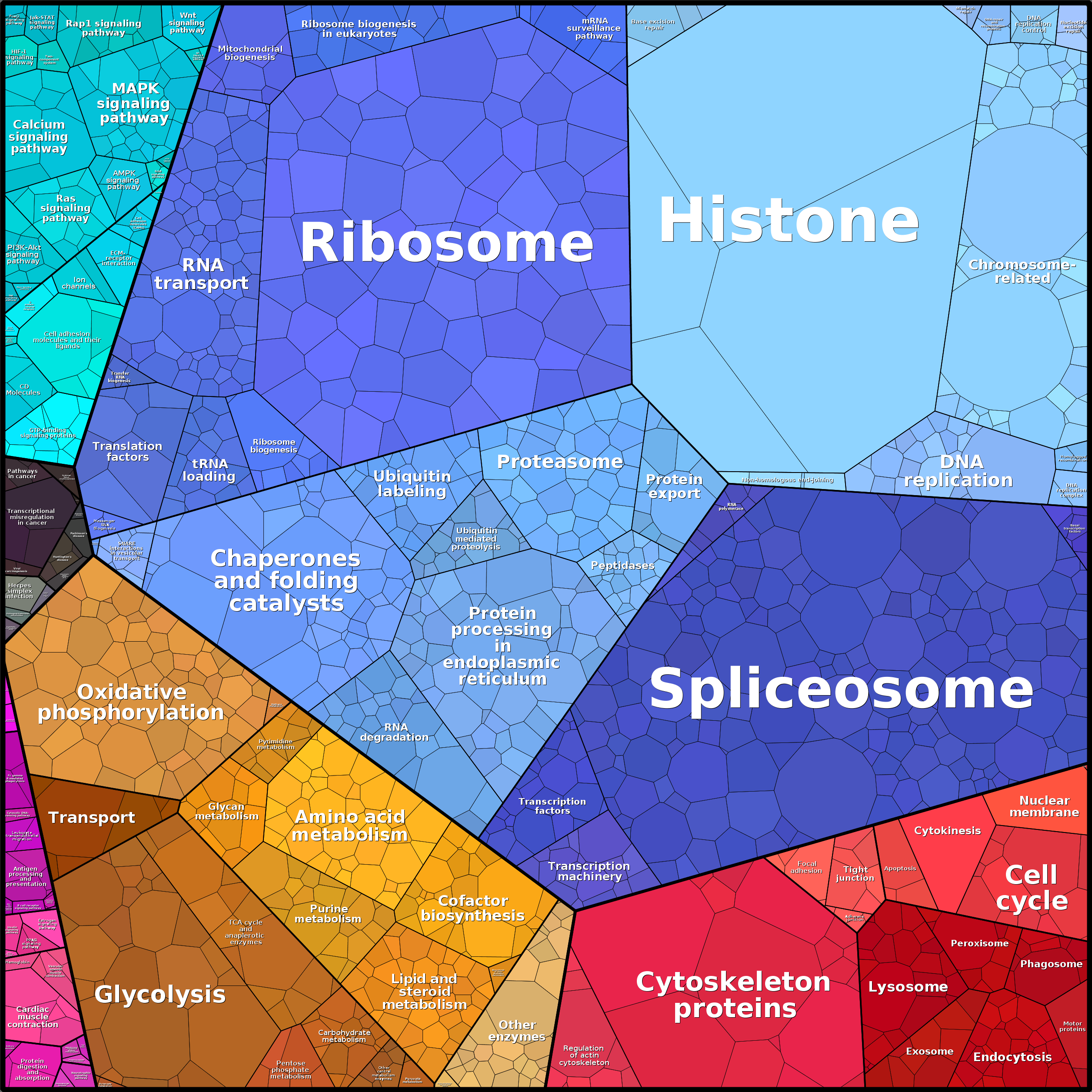 Treemap Press Ctrl-F5