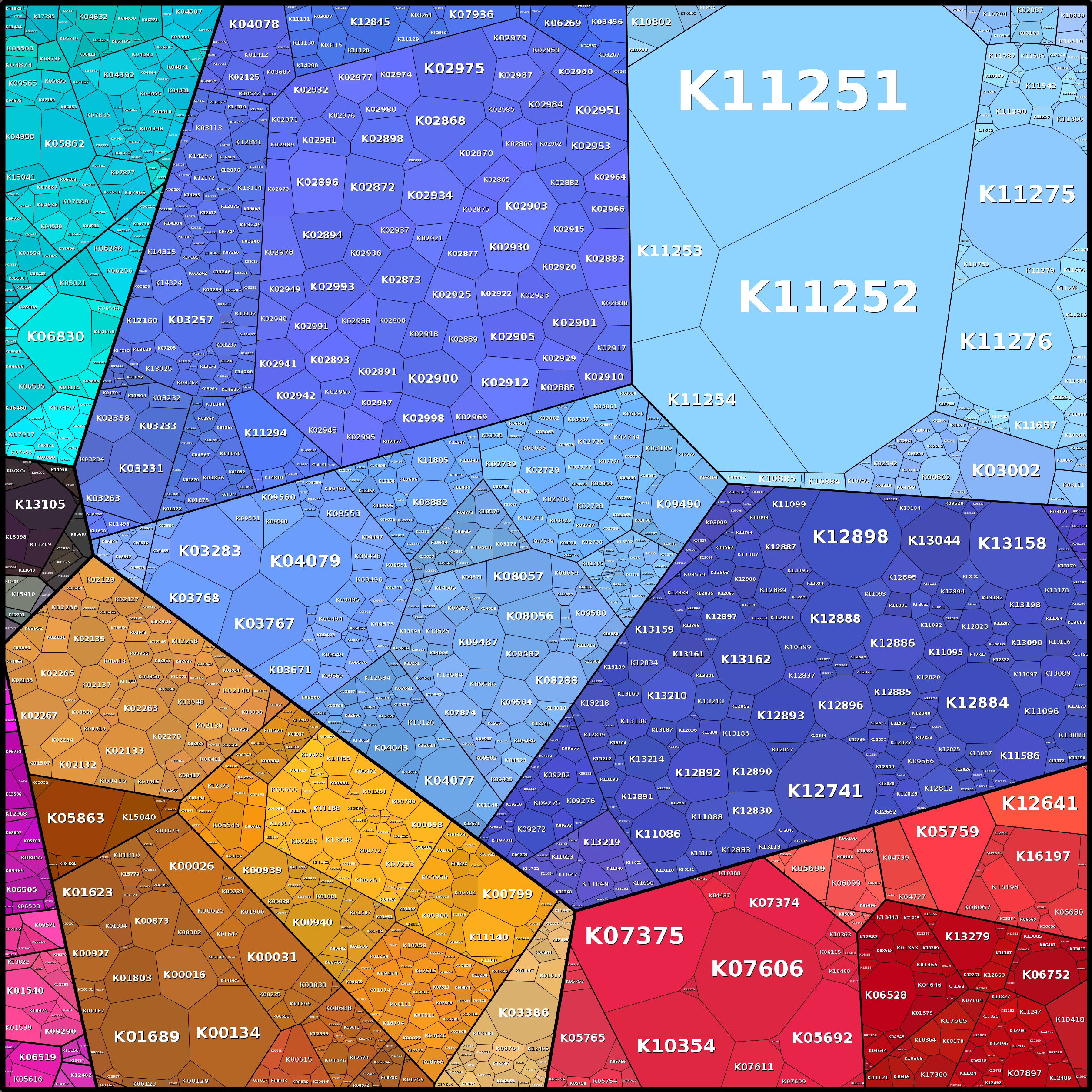 Treemap Press Ctrl-F5