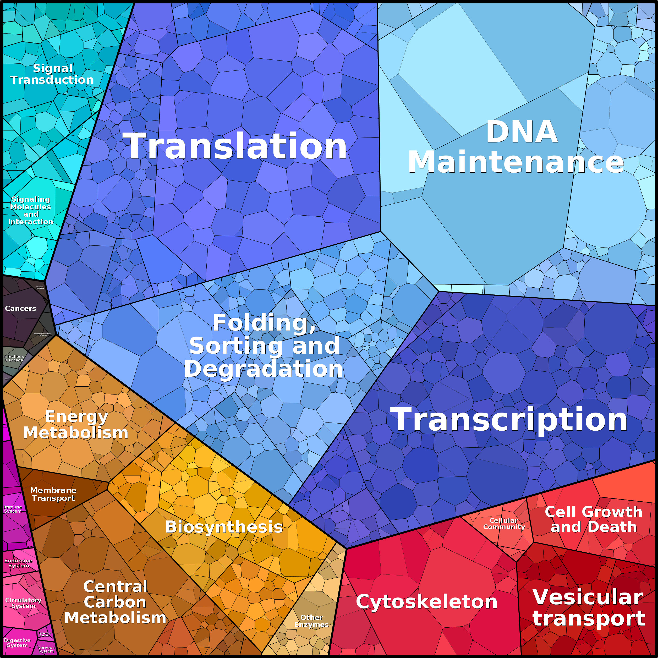 Treemap Press Ctrl-F5