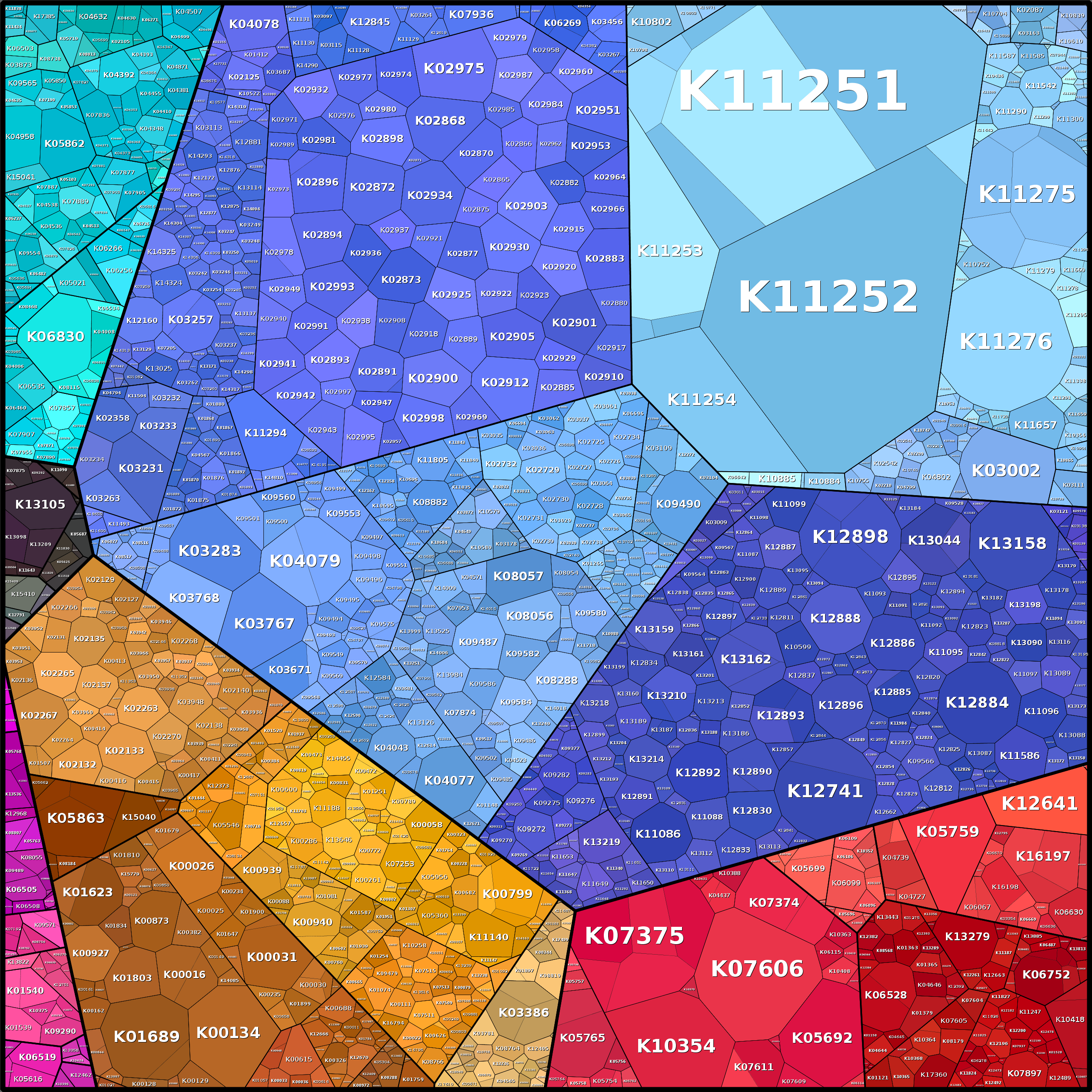 Treemap Press Ctrl-F5