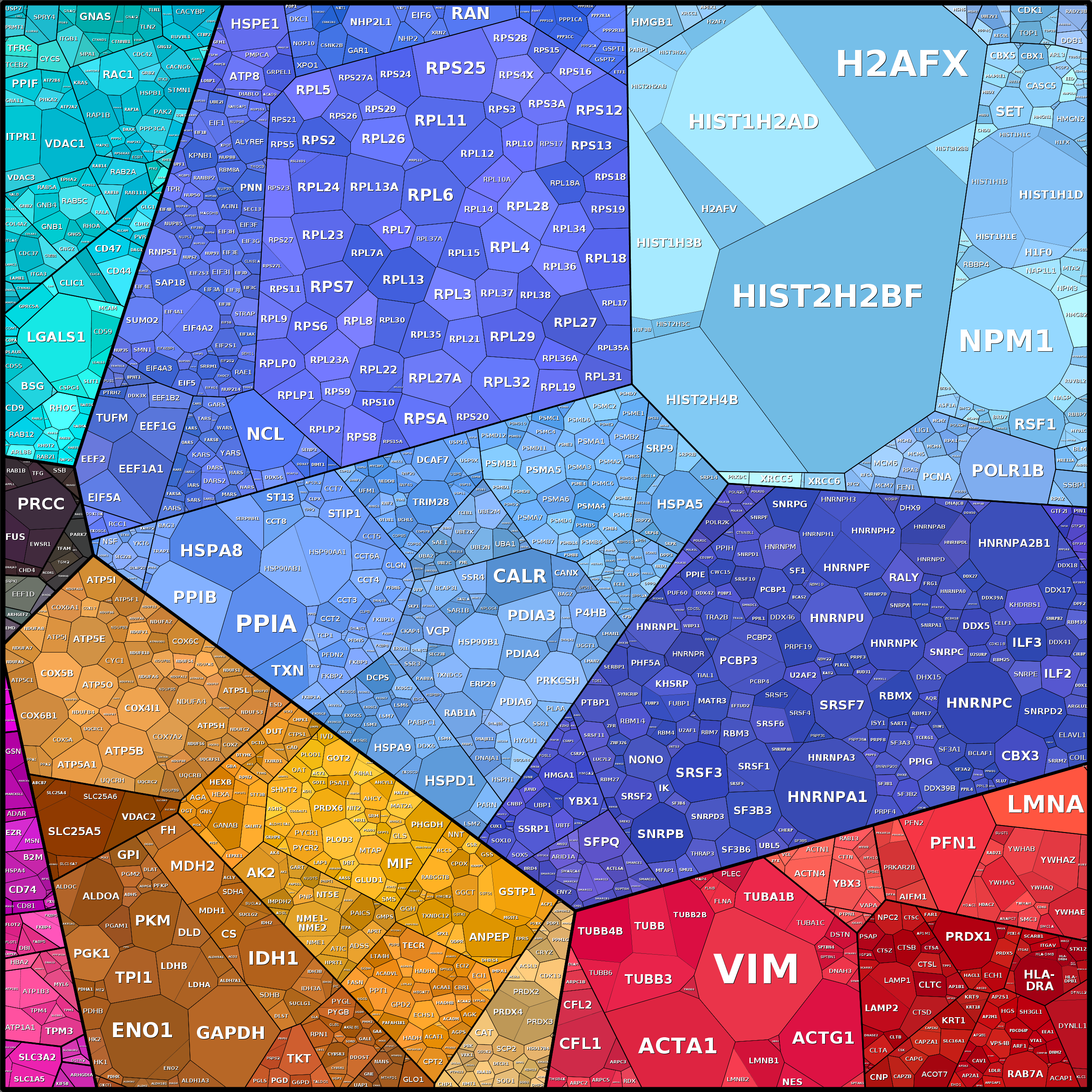 Treemap Press Ctrl-F5