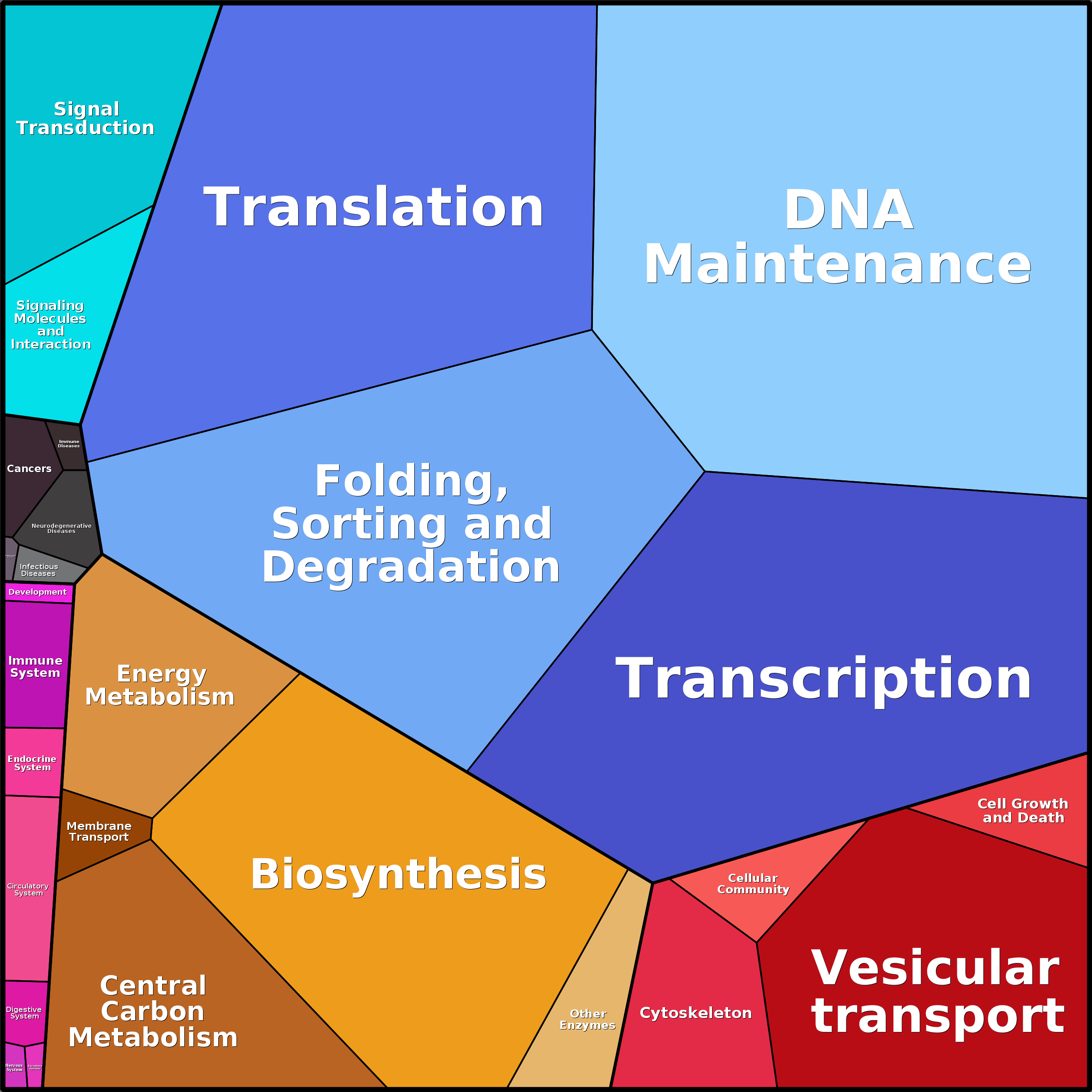 Treemap Press Ctrl-F5