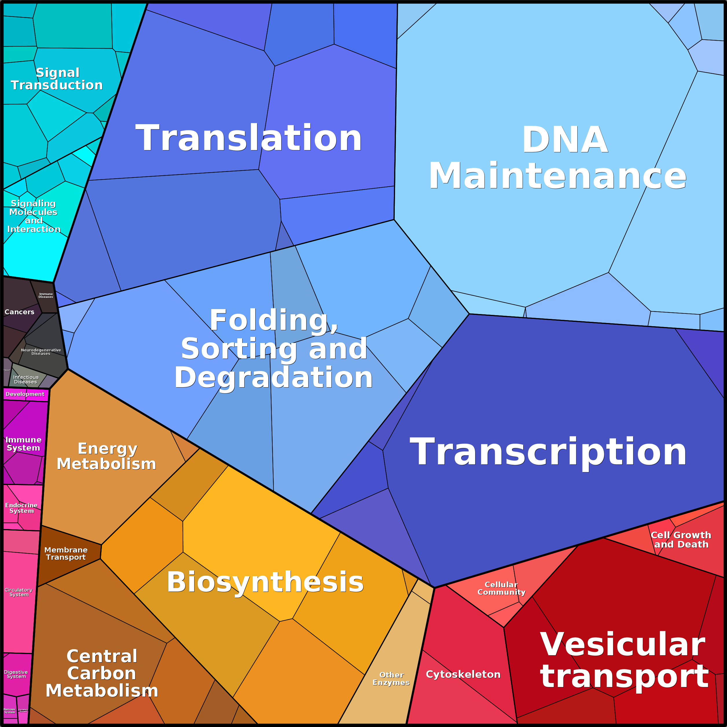 Treemap Press Ctrl-F5