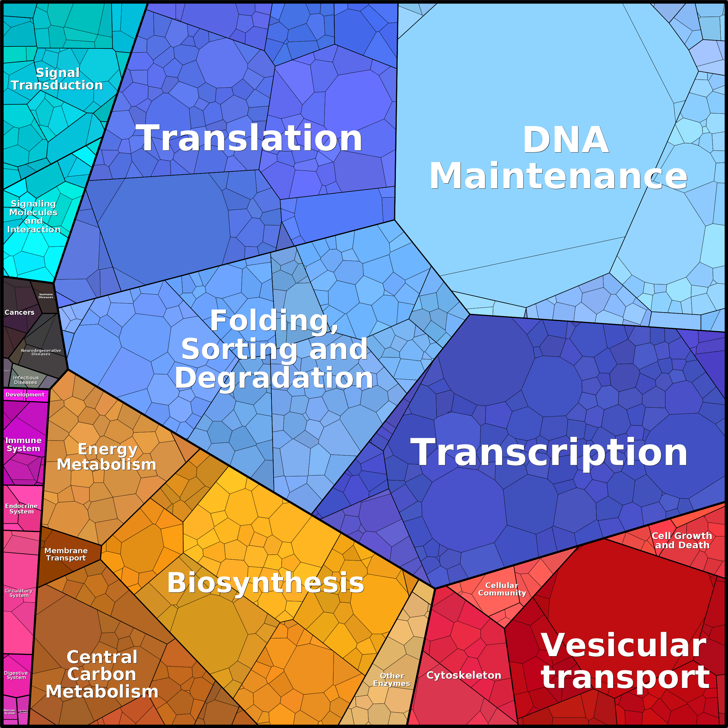 Treemap Press Ctrl-F5