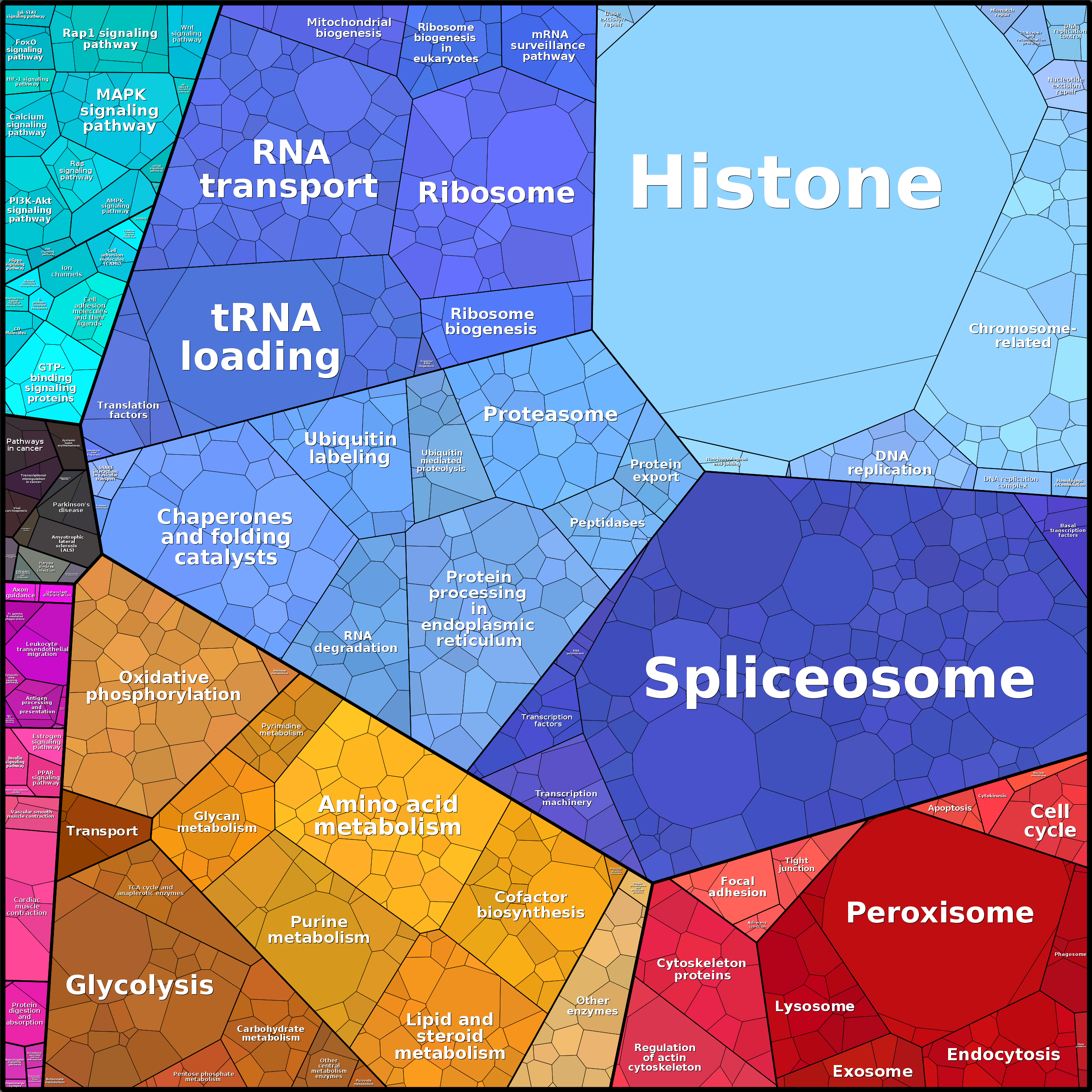 Treemap Press Ctrl-F5