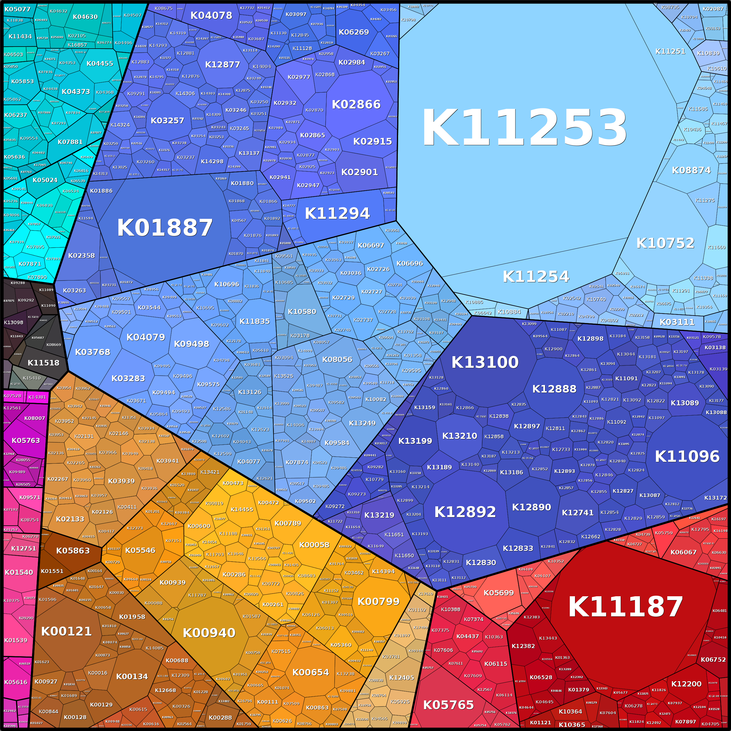 Treemap Press Ctrl-F5