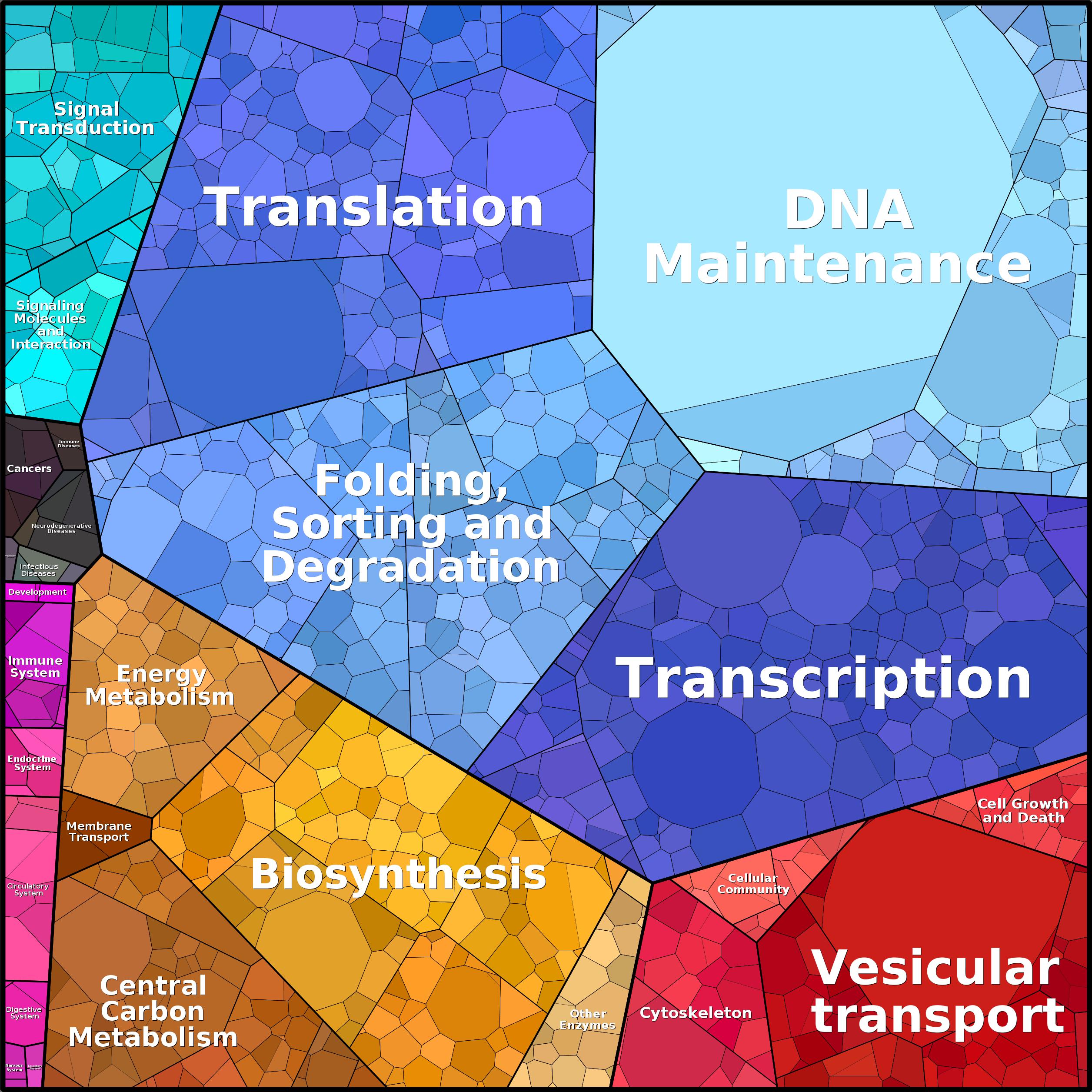 Treemap Press Ctrl-F5