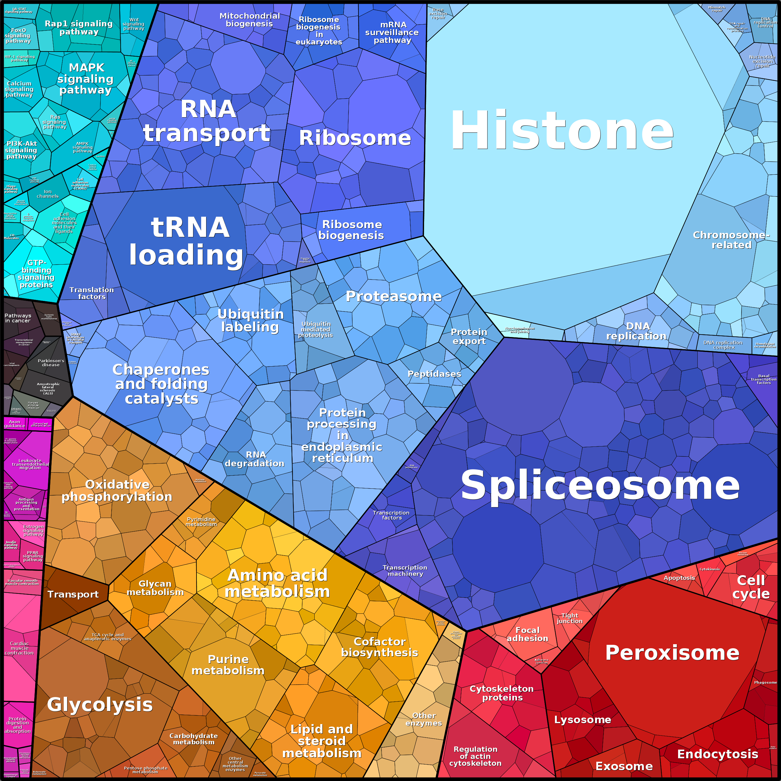 Treemap Press Ctrl-F5