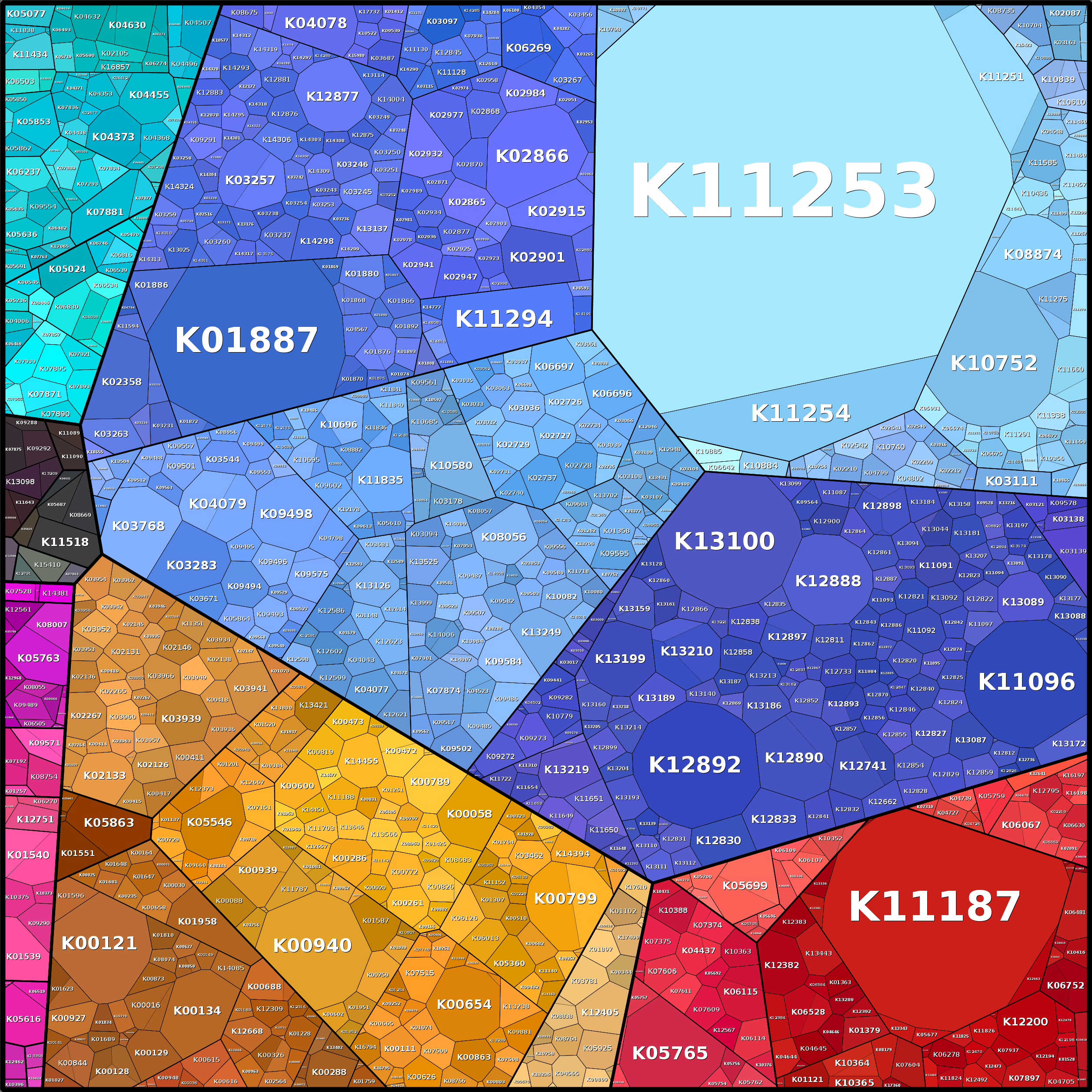 Treemap Press Ctrl-F5