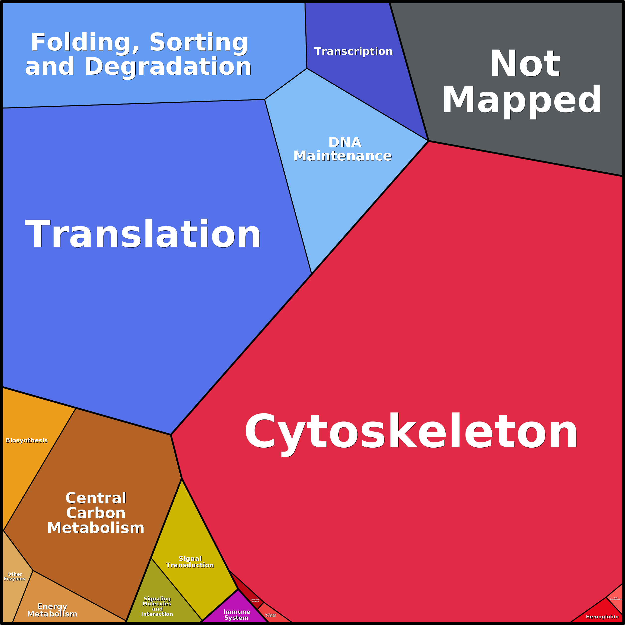 Treemap Press Ctrl-F5