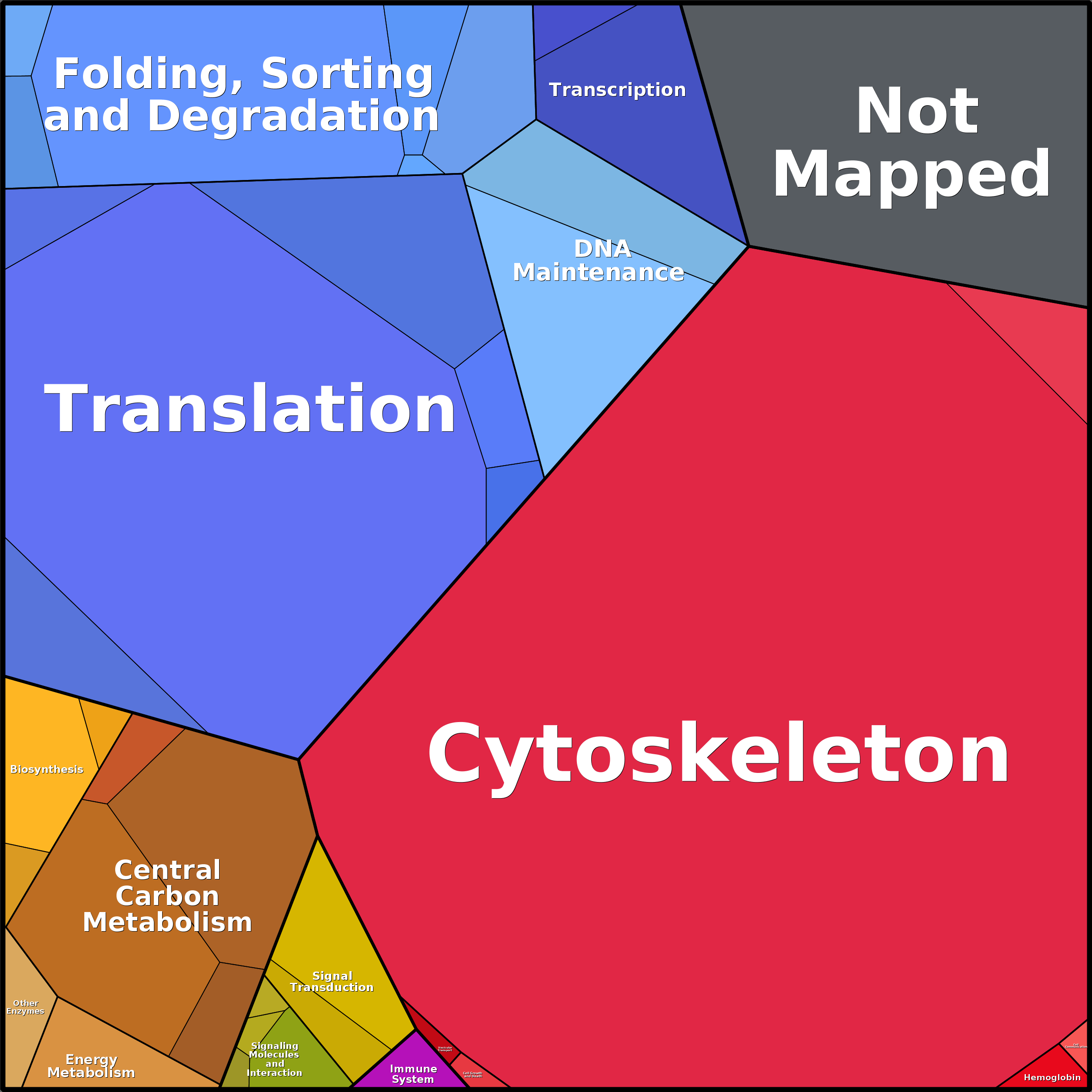 Treemap Press Ctrl-F5