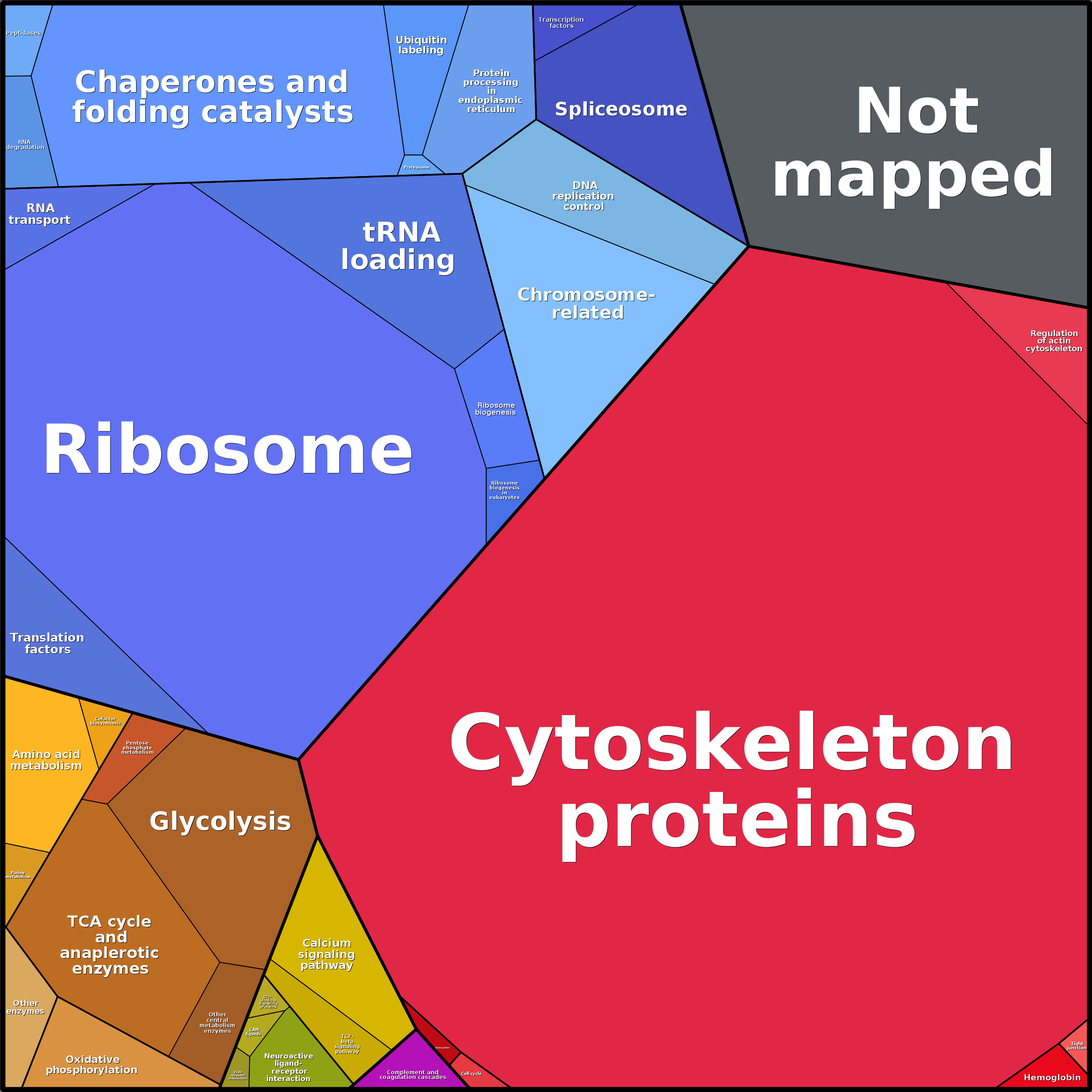 Treemap Press Ctrl-F5