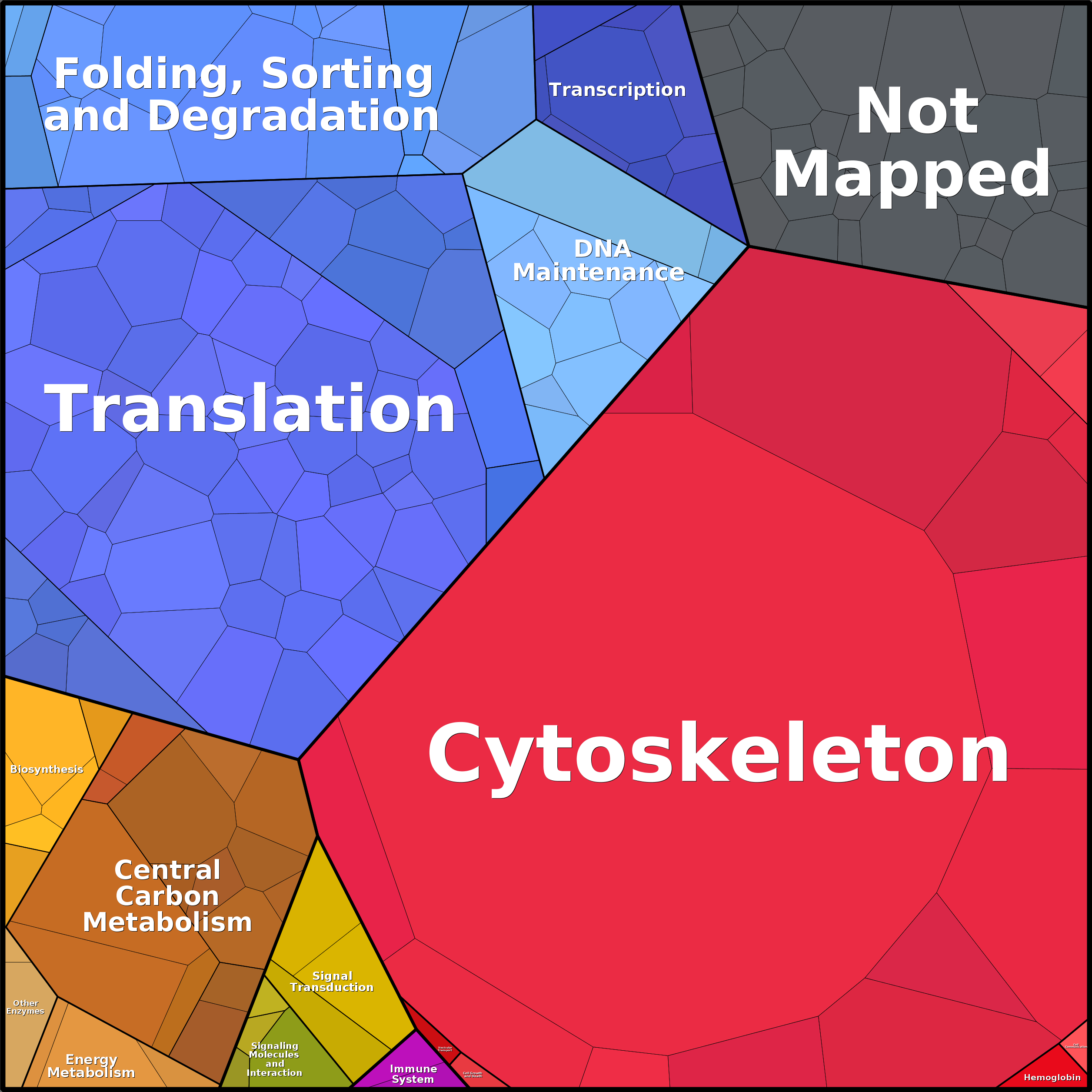 Treemap Press Ctrl-F5