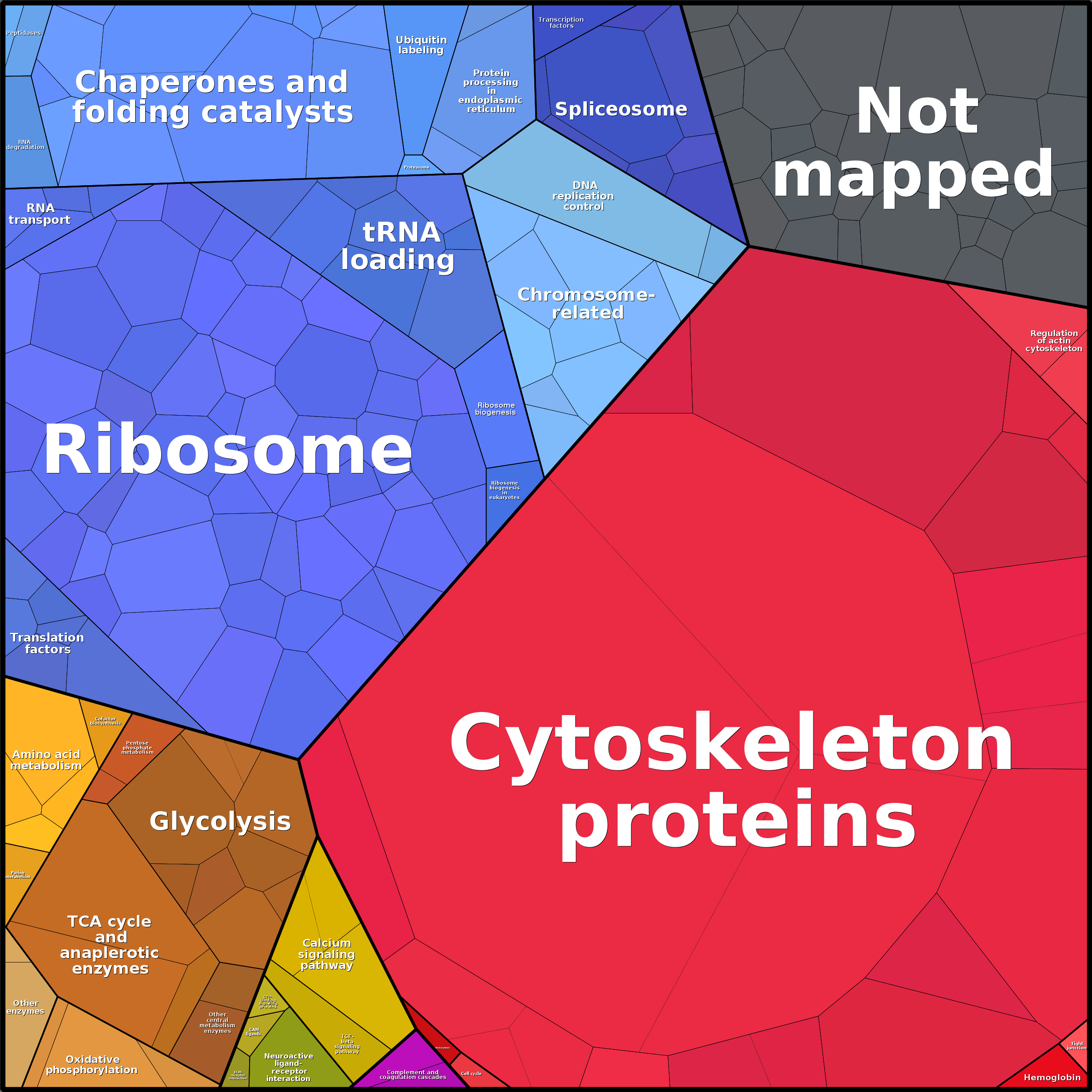 Treemap Press Ctrl-F5