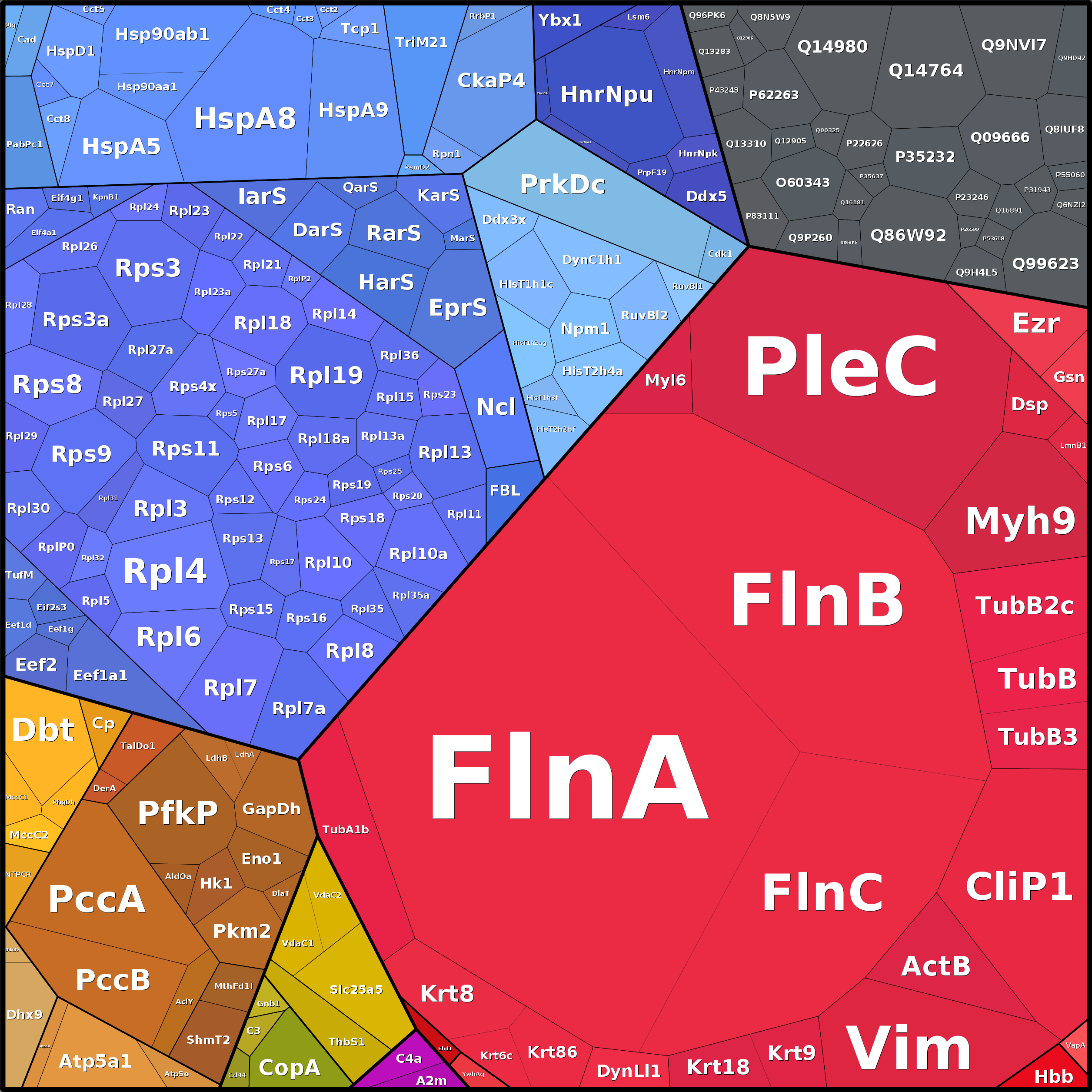 Treemap Press Ctrl-F5