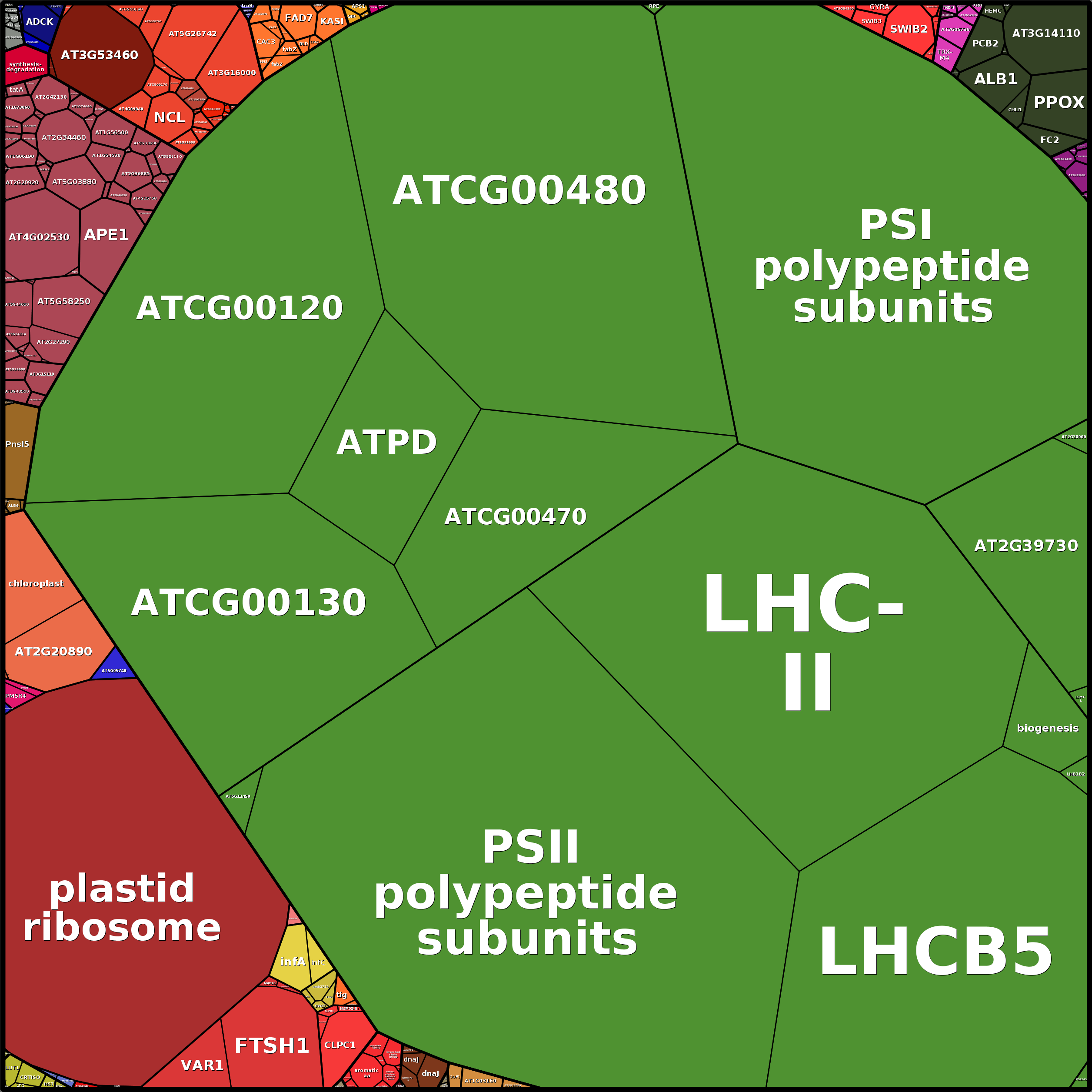 Treemap Press Ctrl-F5