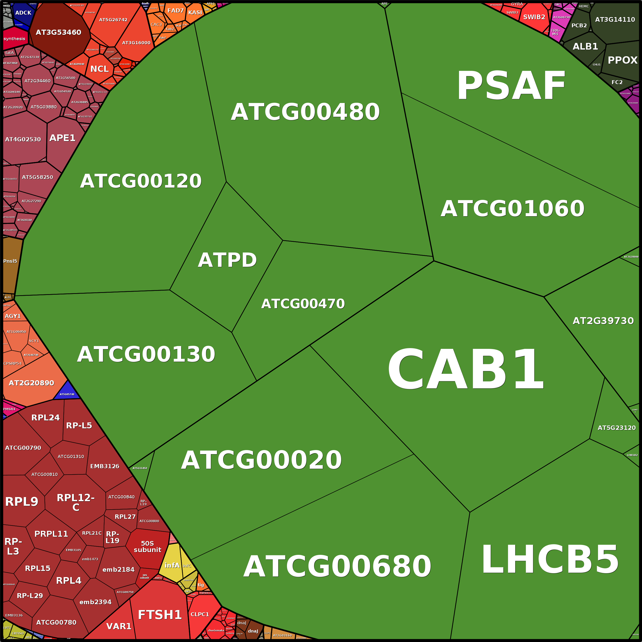 Treemap Press Ctrl-F5