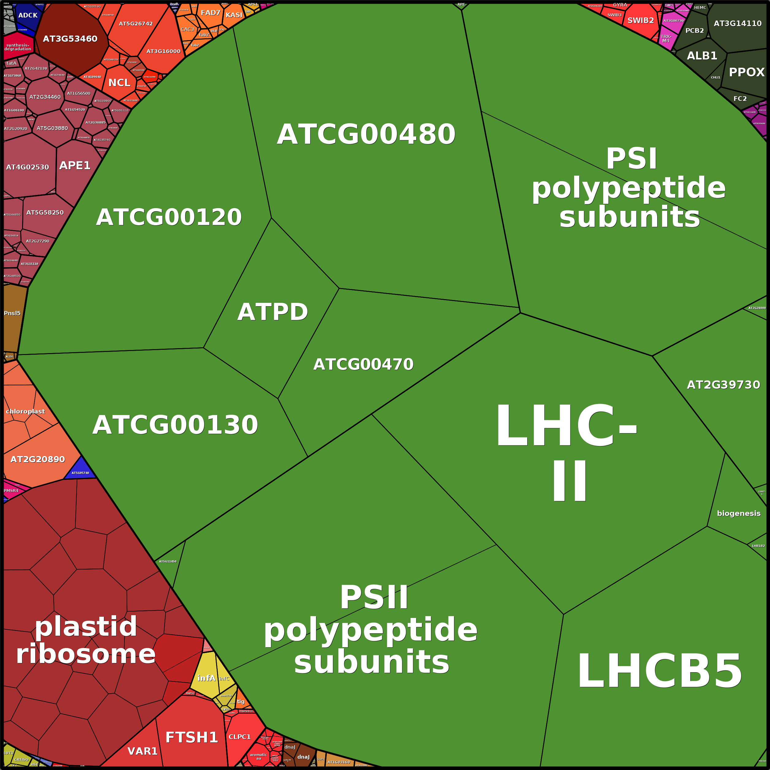 Treemap Press Ctrl-F5