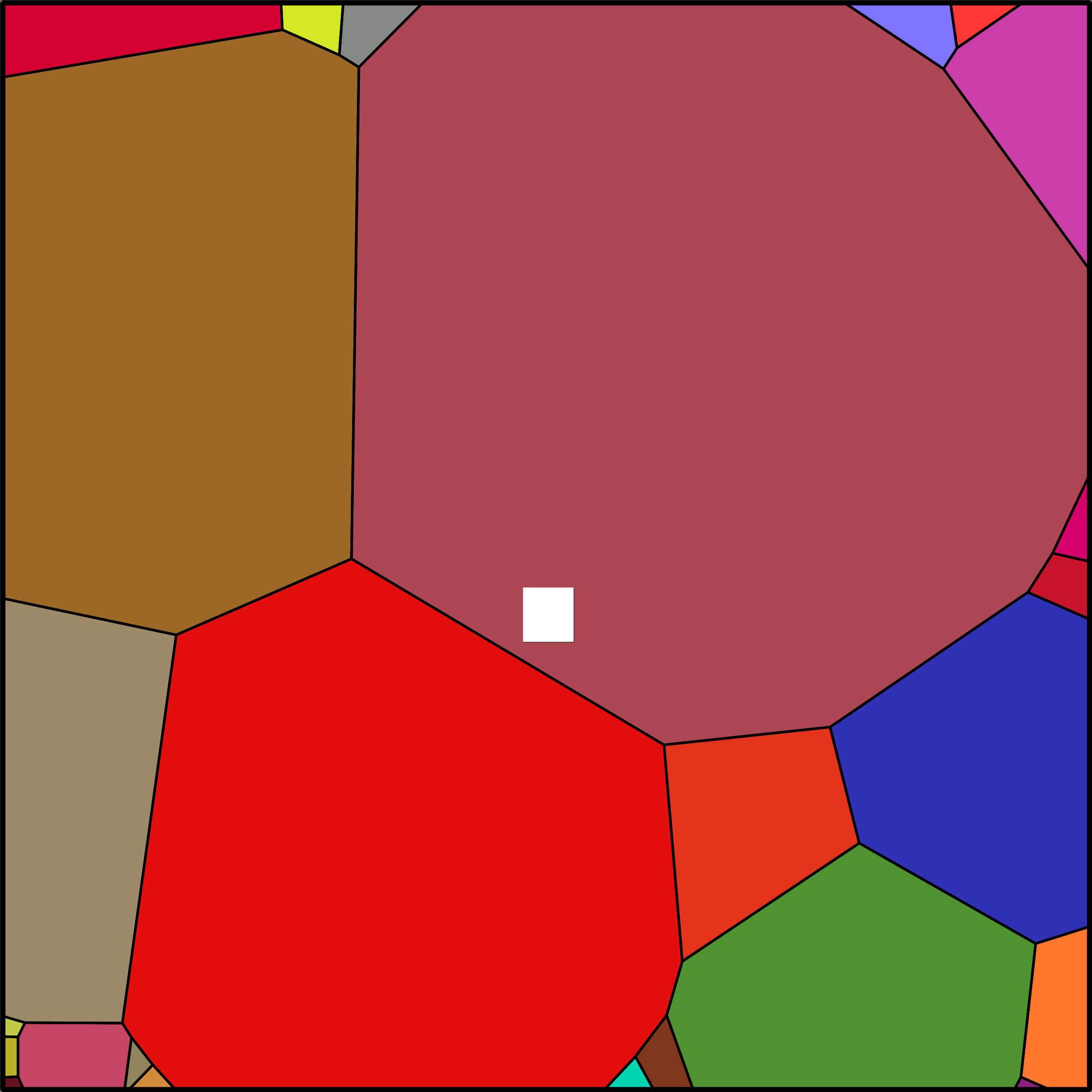 Treemap Press Ctrl-F5