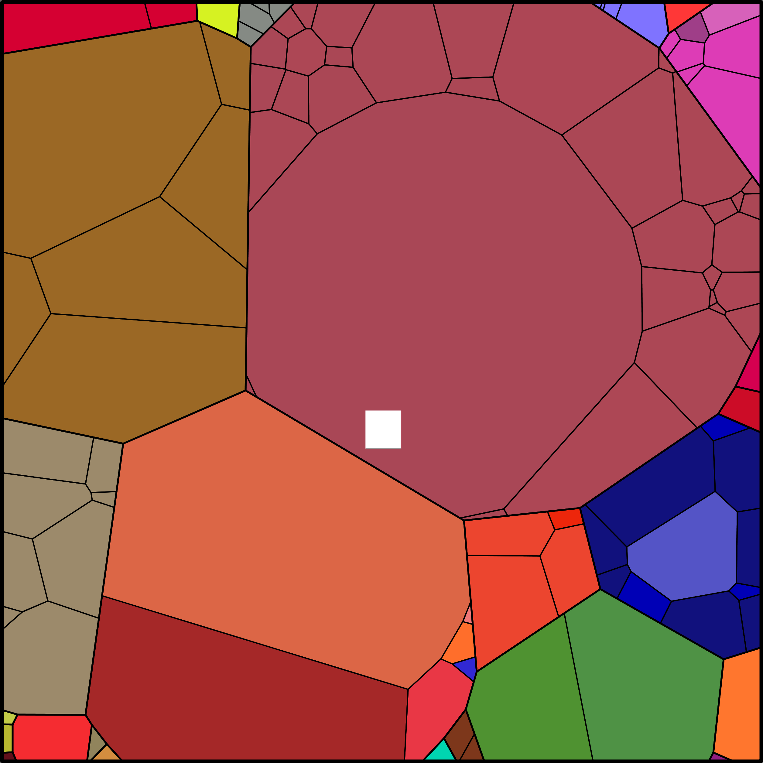 Treemap Press Ctrl-F5