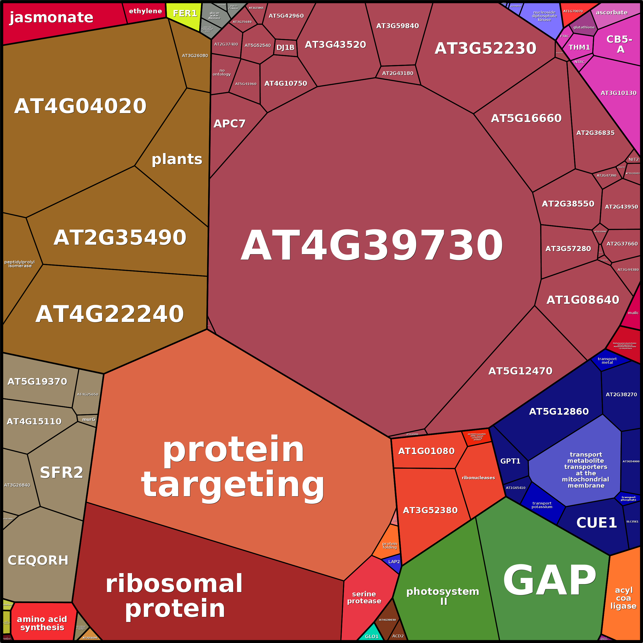 Treemap Press Ctrl-F5