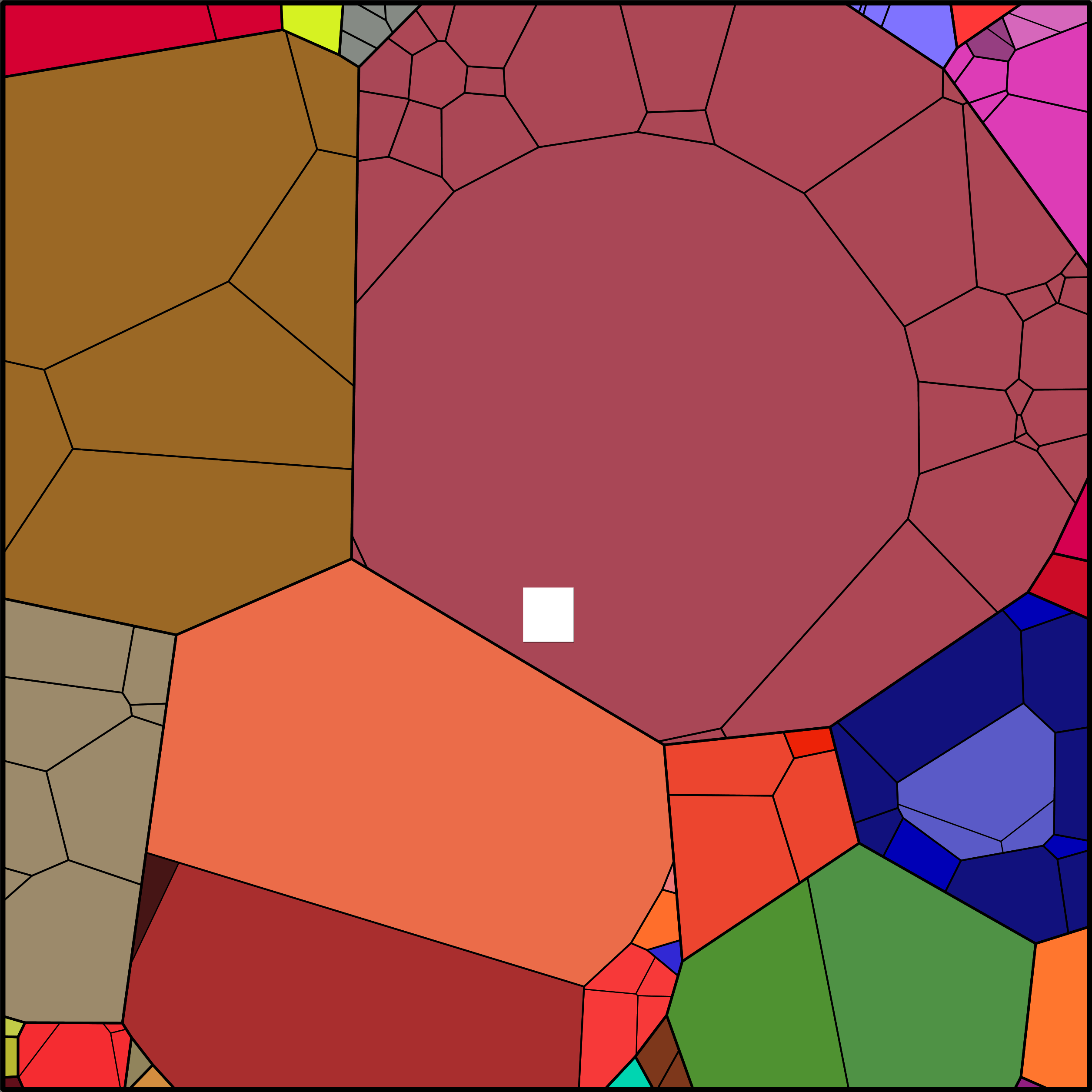 Treemap Press Ctrl-F5