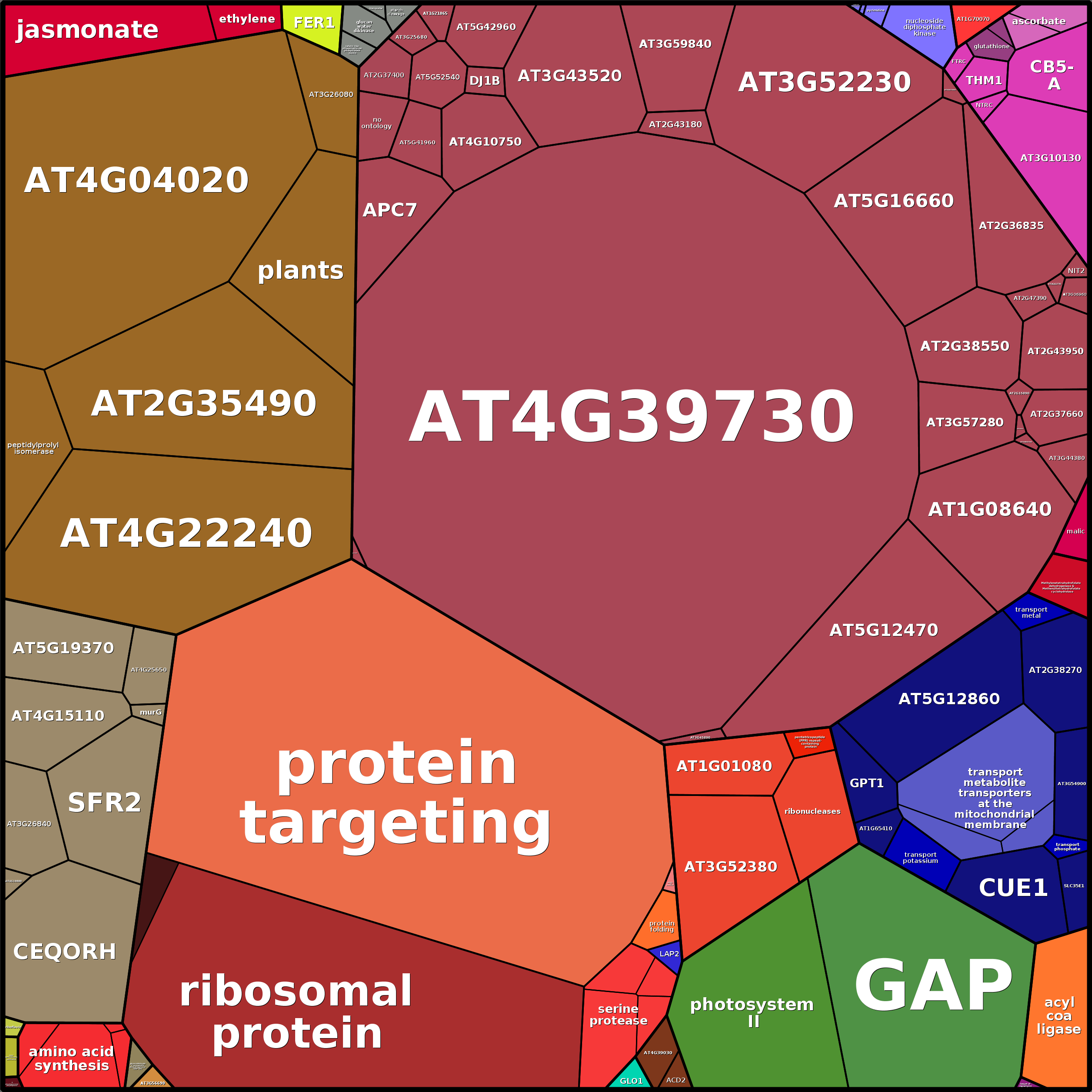 Treemap Press Ctrl-F5