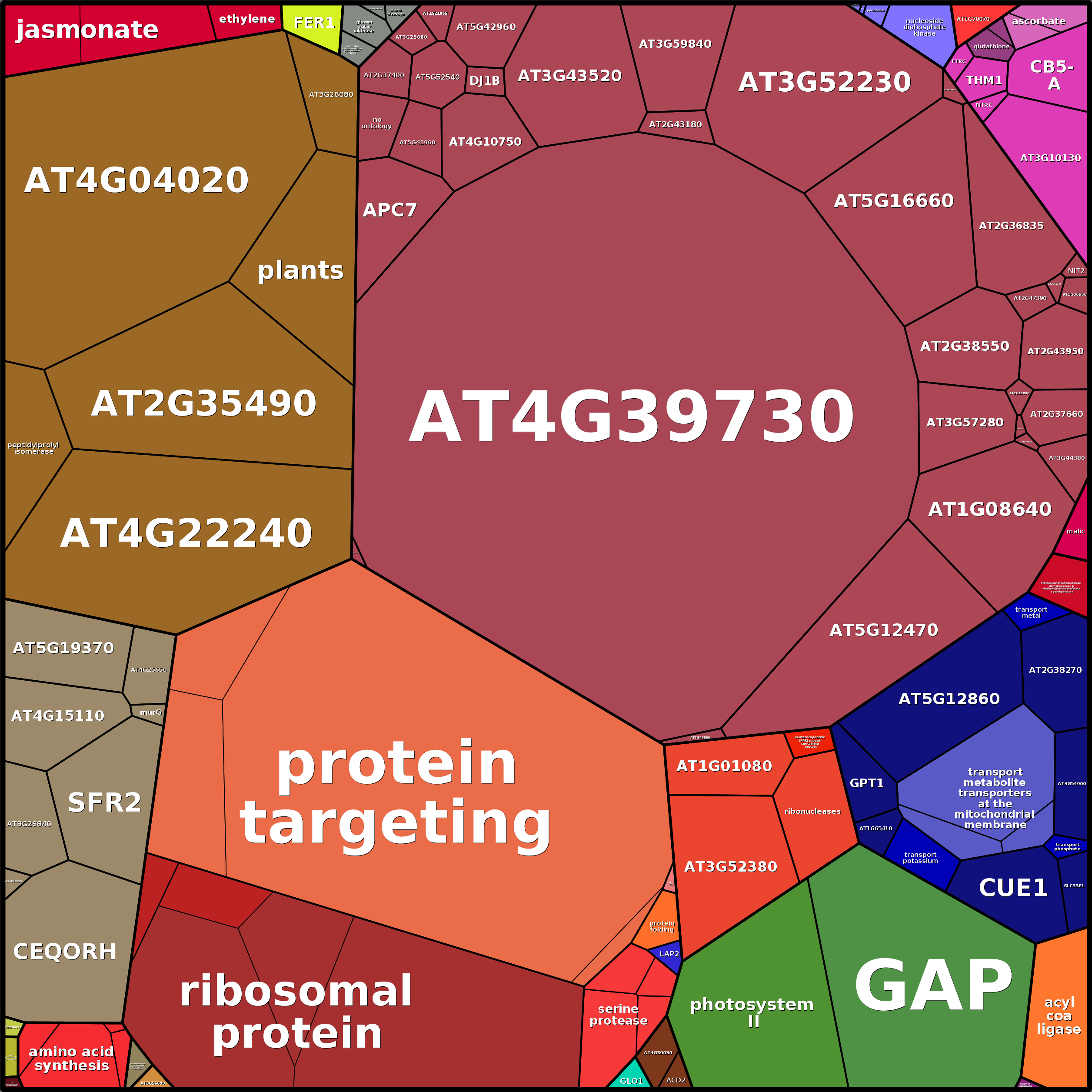 Treemap Press Ctrl-F5