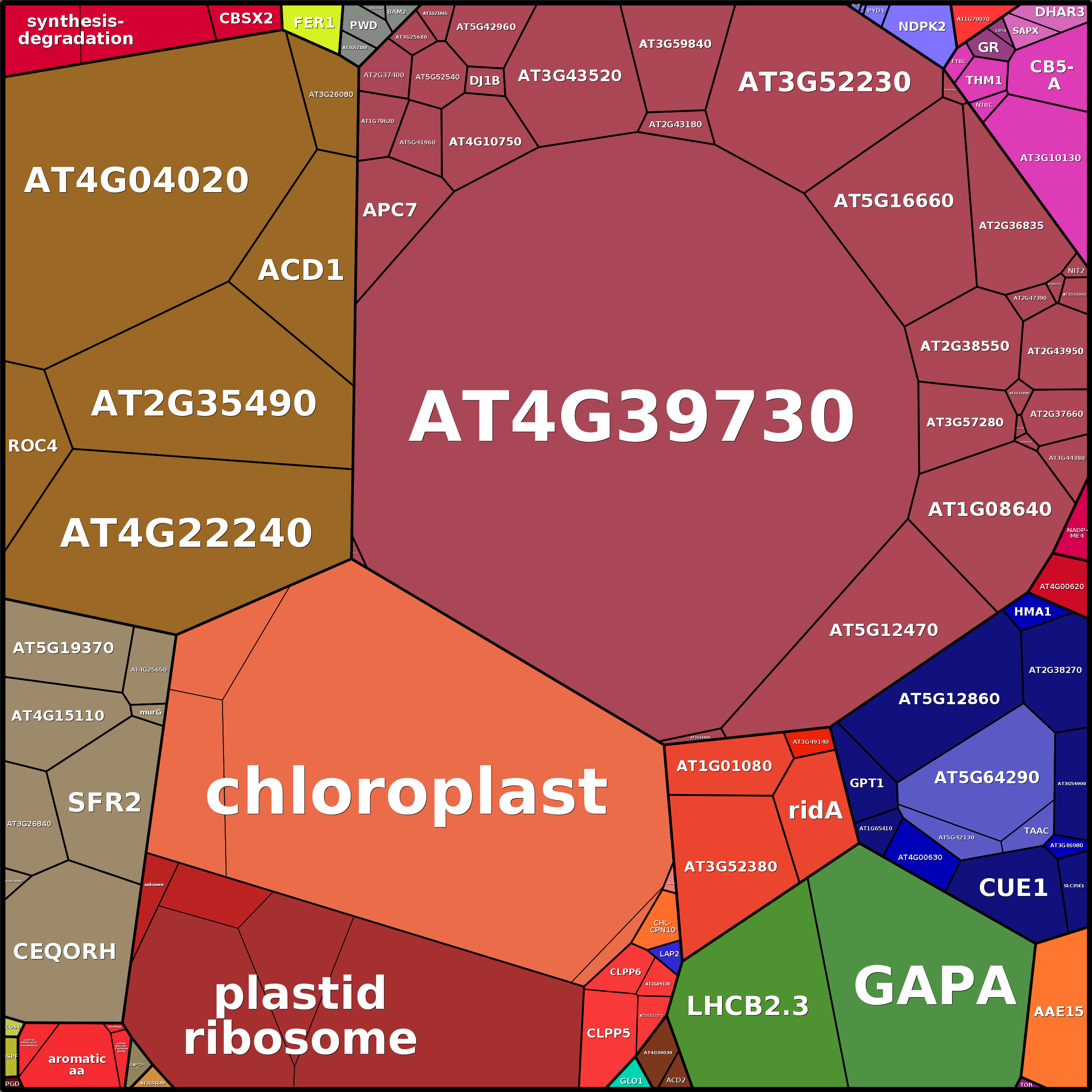 Treemap Press Ctrl-F5