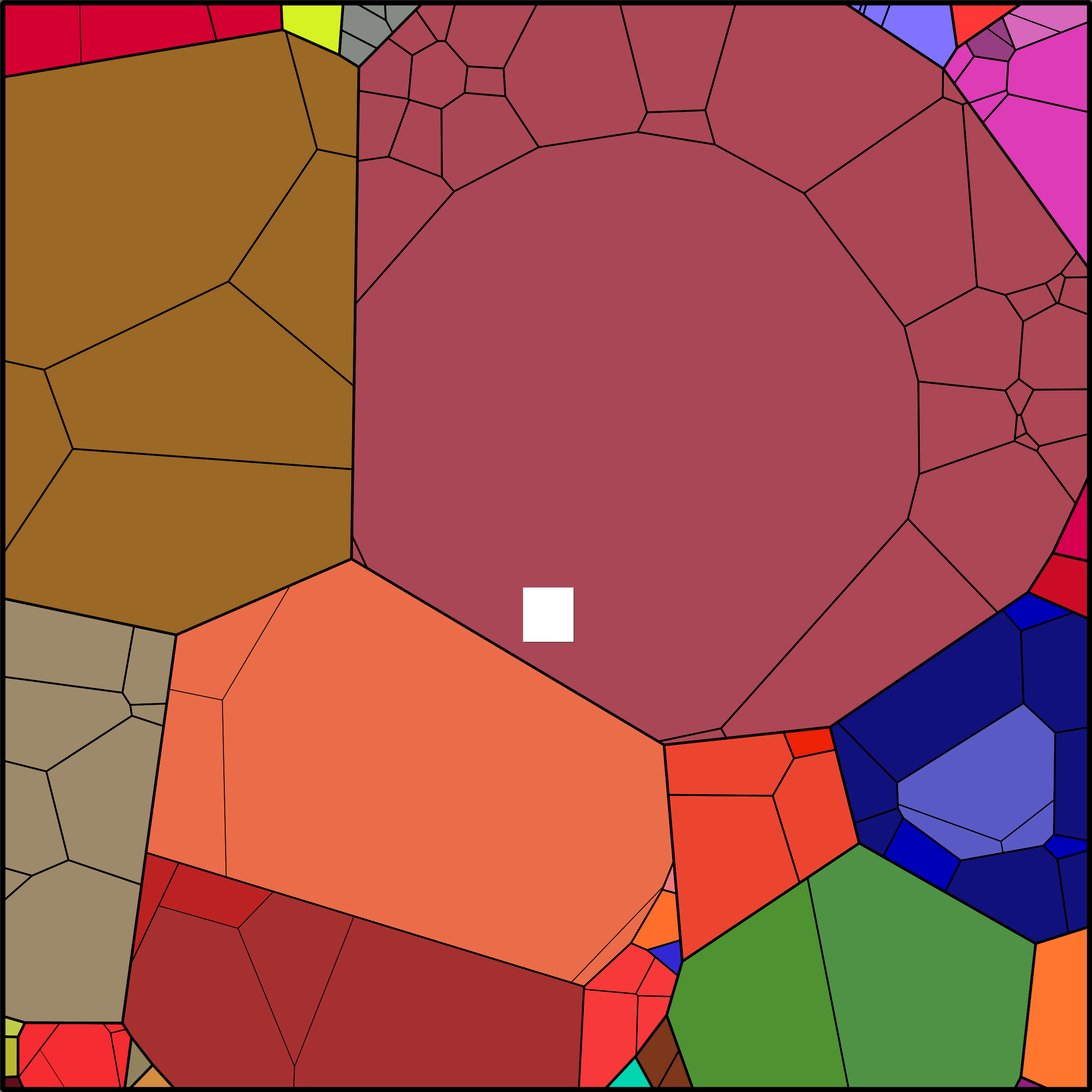 Treemap Press Ctrl-F5