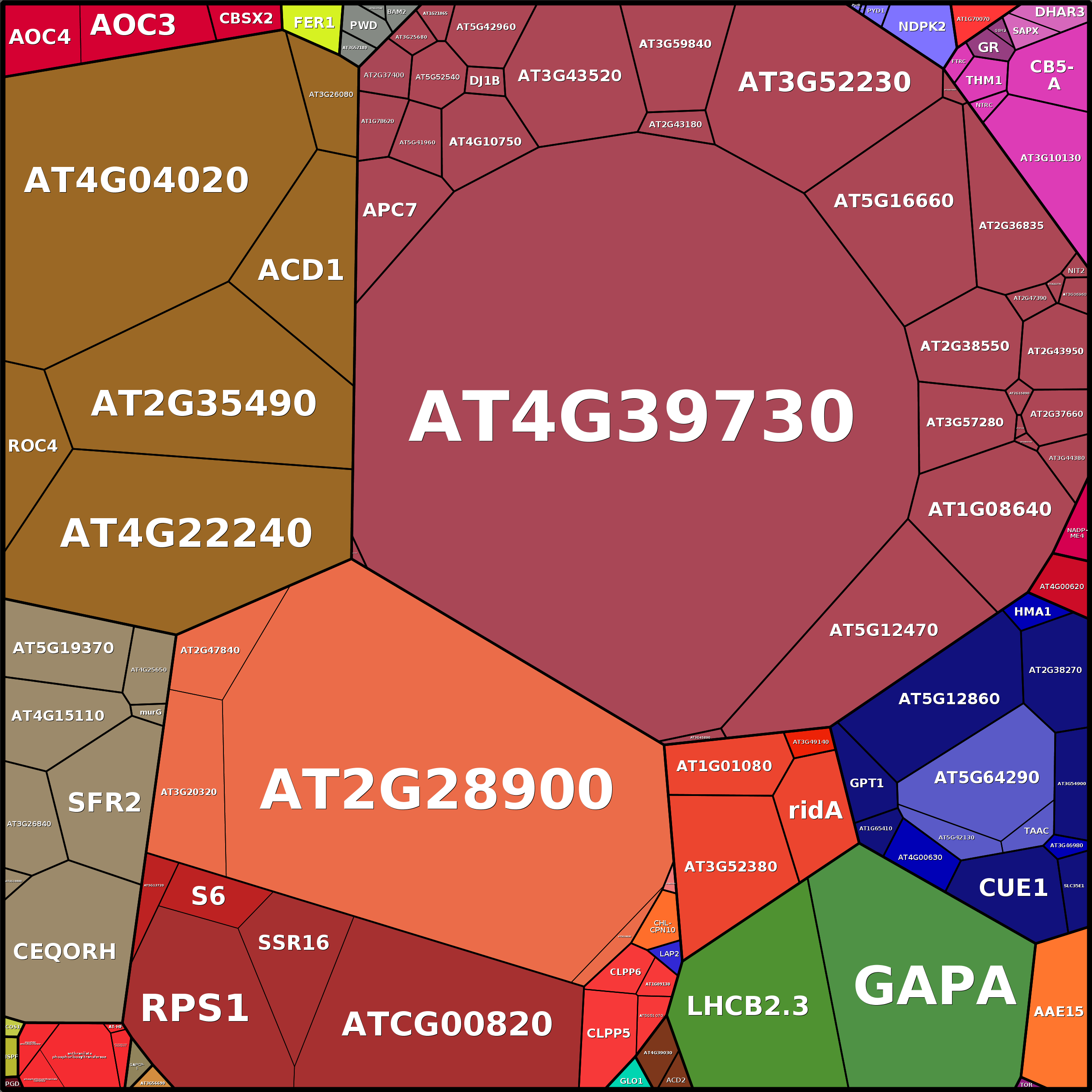 Treemap Press Ctrl-F5